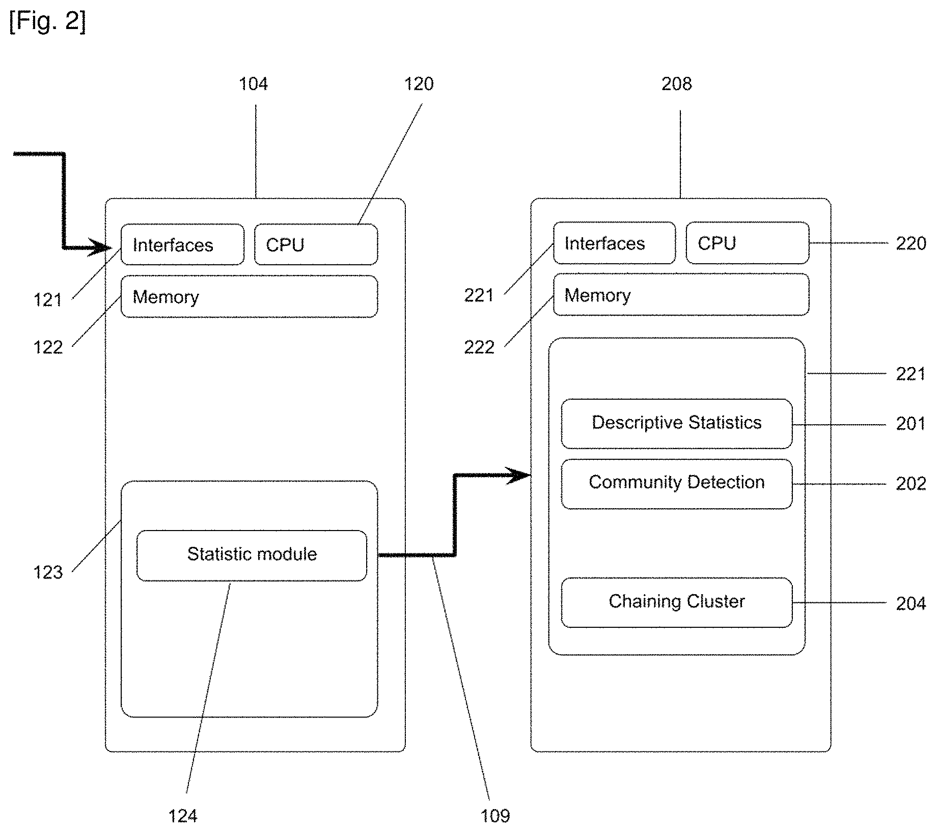 Patent US11777969 Figure 2 – System and method for detecting a DGA domain generation algorithm
