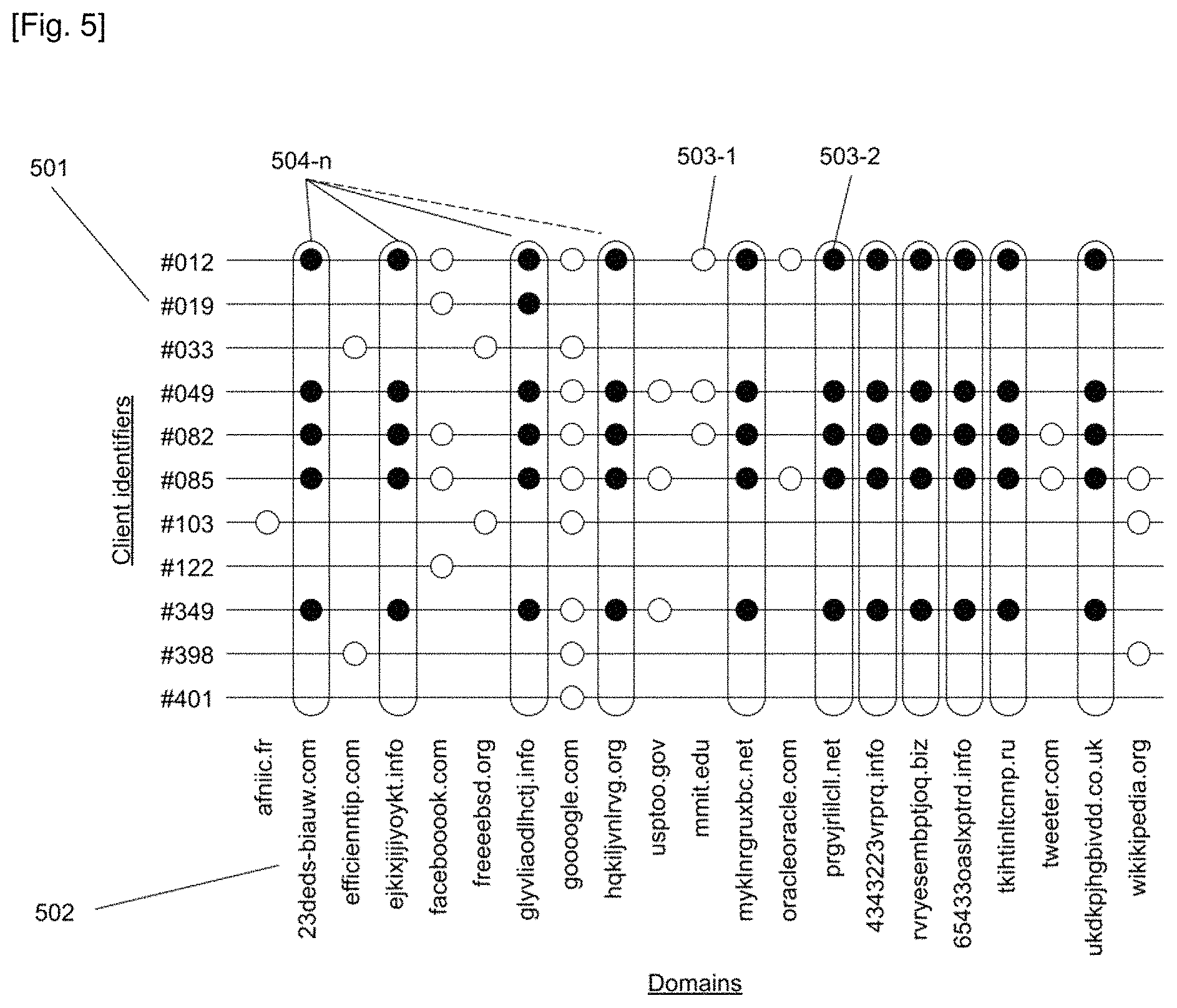 Patent US11777969 Figure 5 – System and method for detecting a DGA domain generation algorithm