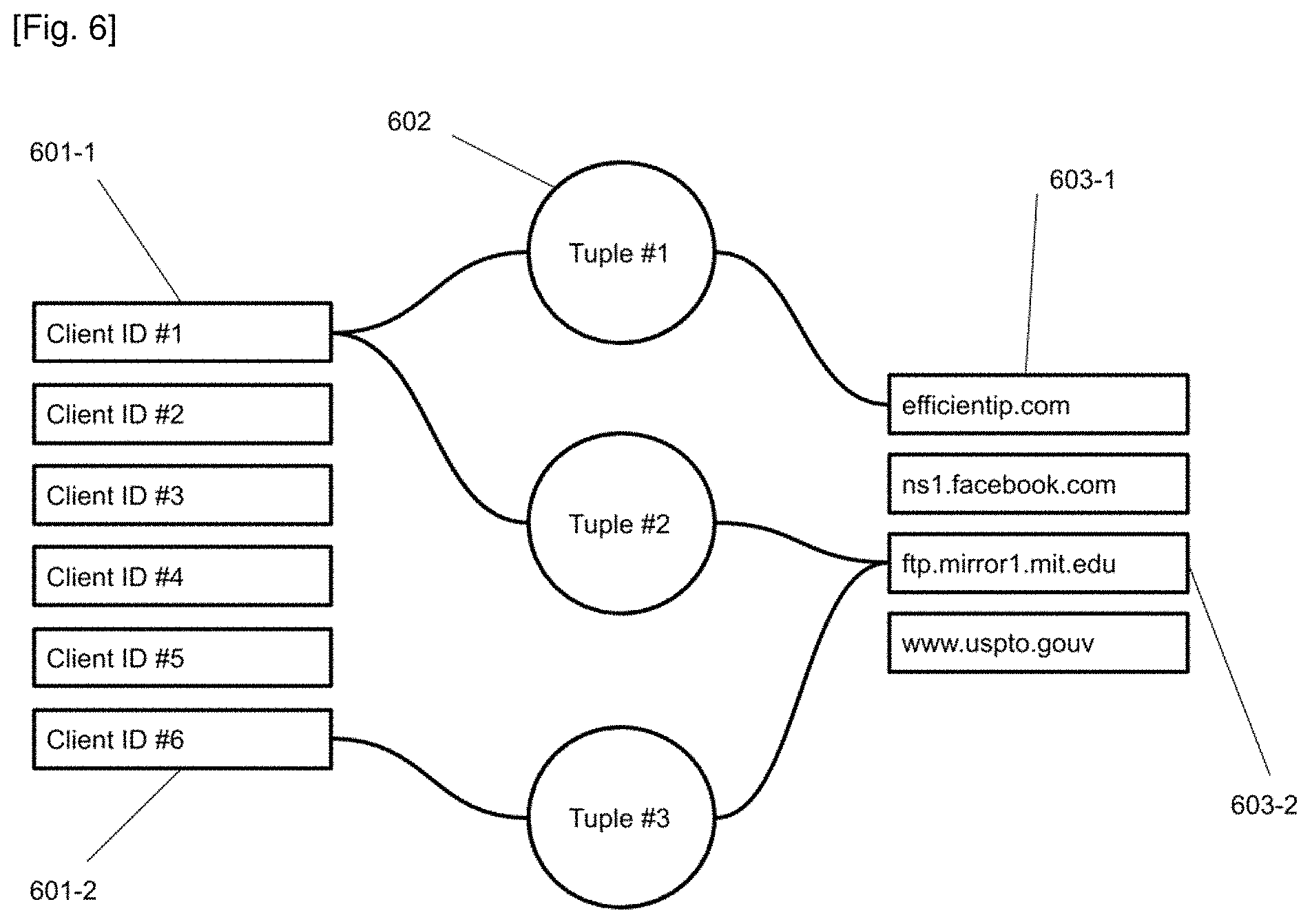 Patent US11777969 Figure 6 – System and method for detecting a DGA domain generation algorithm