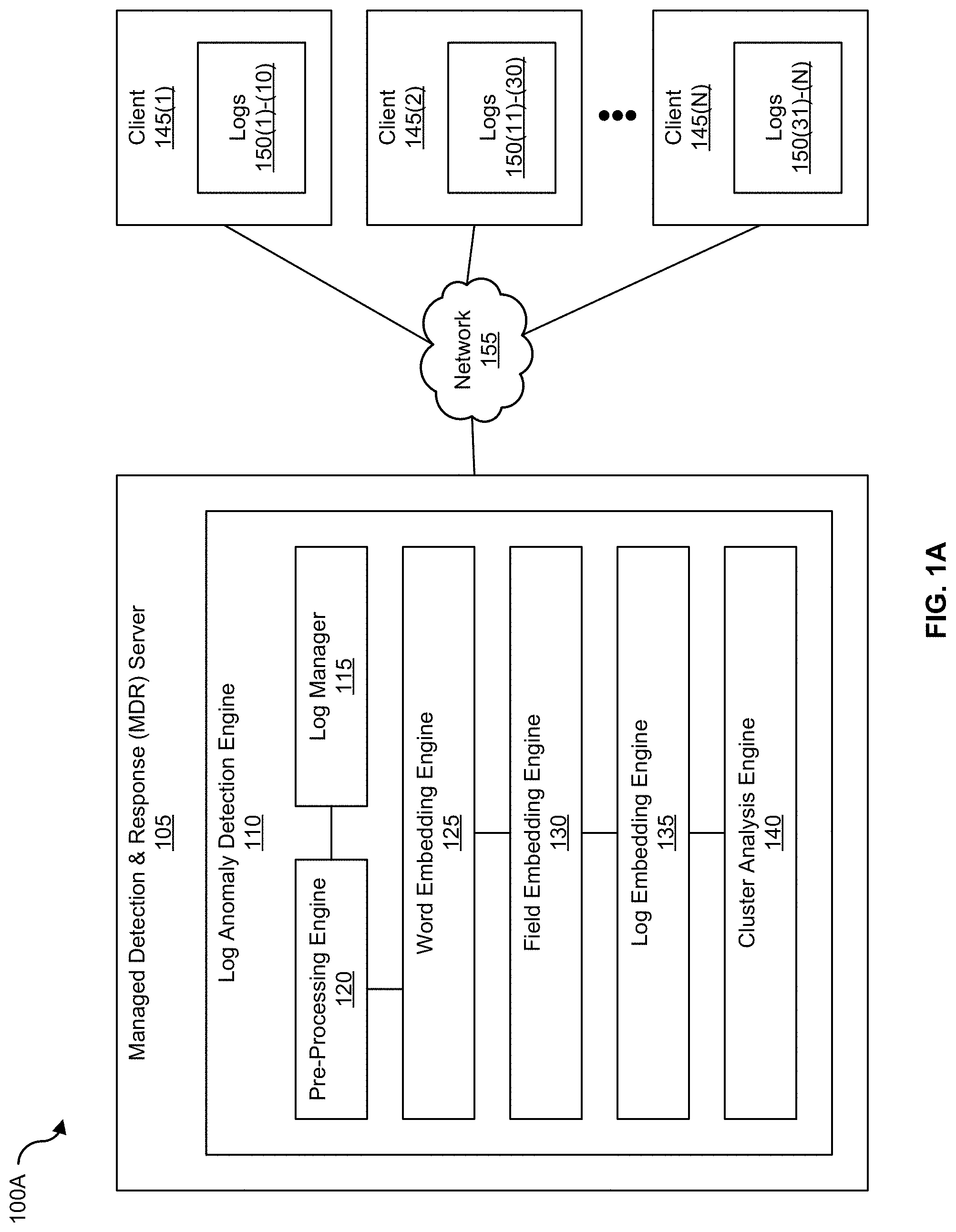 Patent US11777970 Figure 1 – Granular and prioritized visualization of anomalous log data