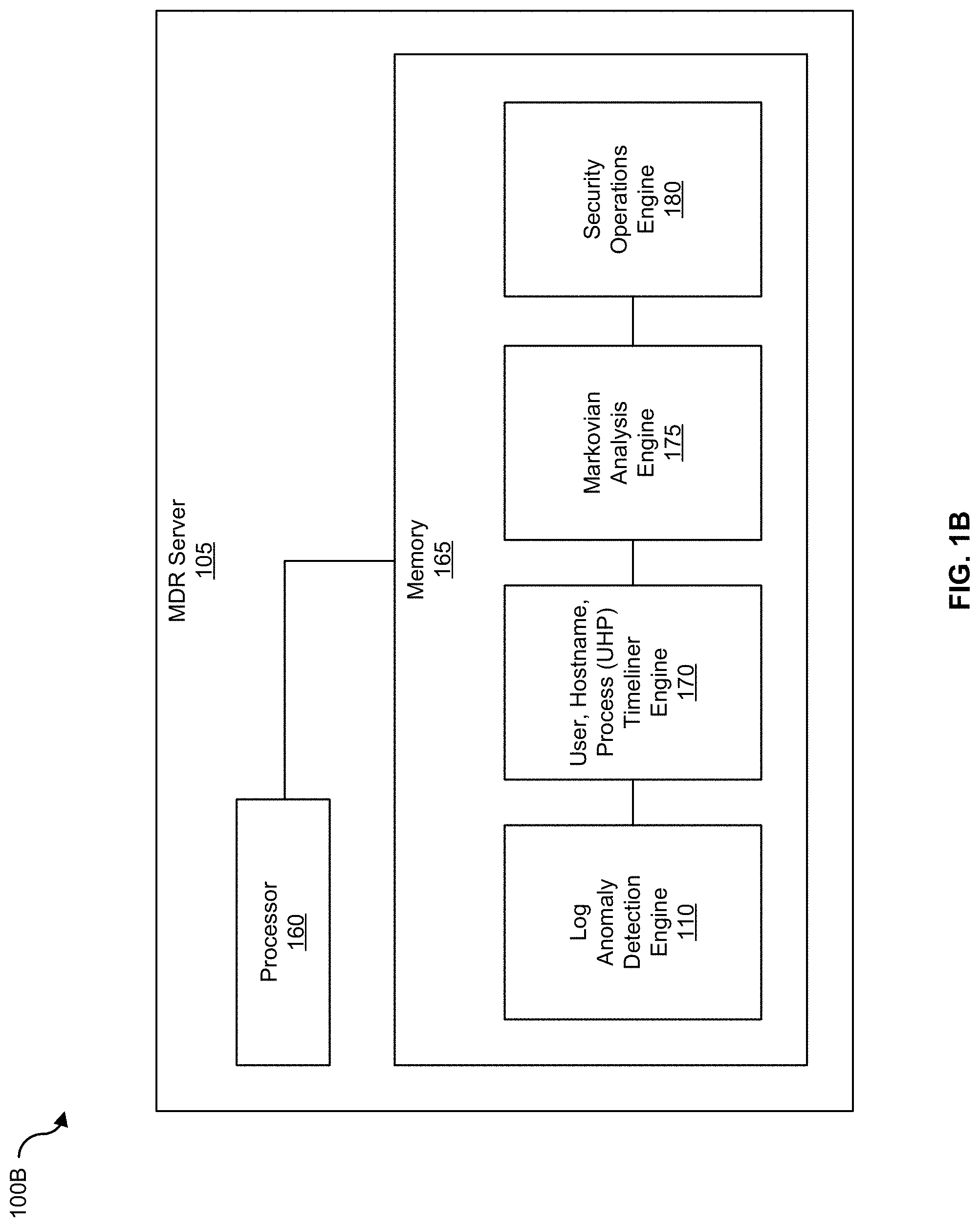 Patent US11777970 Figure 2 – Granular and prioritized visualization of anomalous log data