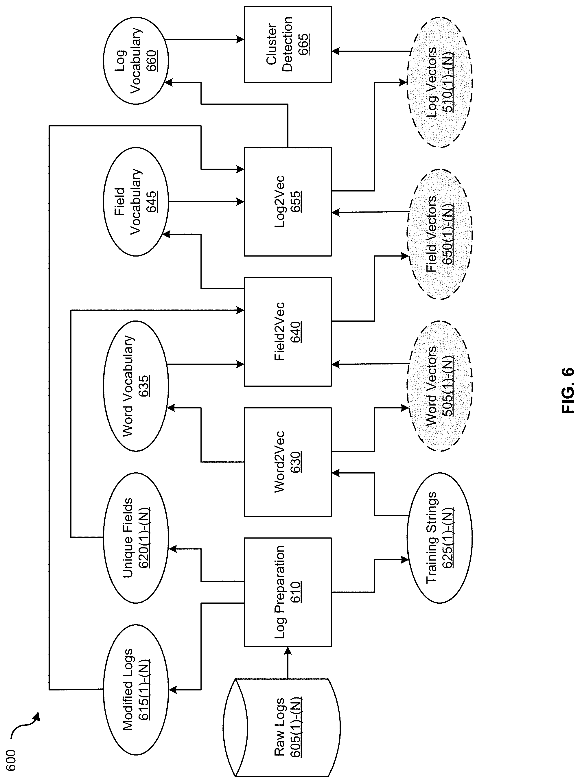 Patent US11777970 Figure 7 – Granular and prioritized visualization of anomalous log data