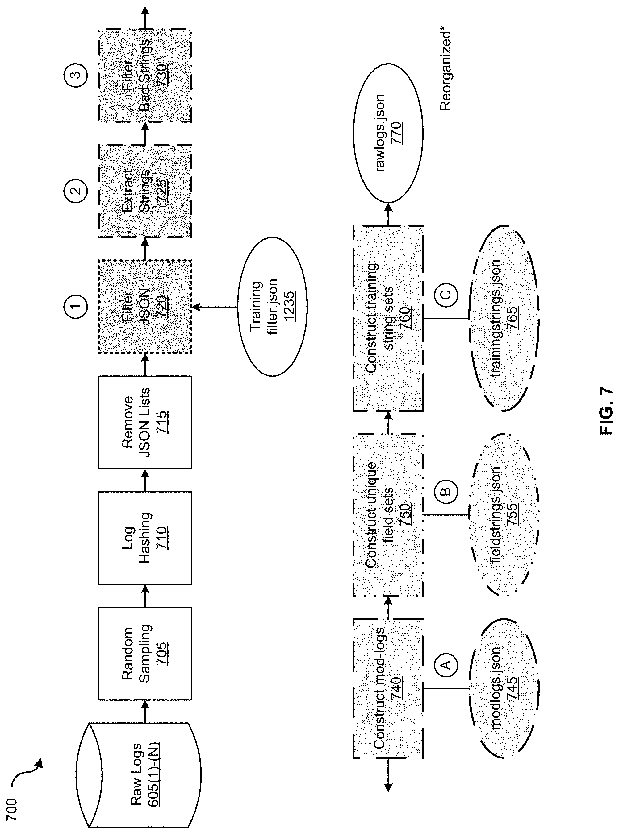 Patent US11777970 Figure 8 – Granular and prioritized visualization of anomalous log data