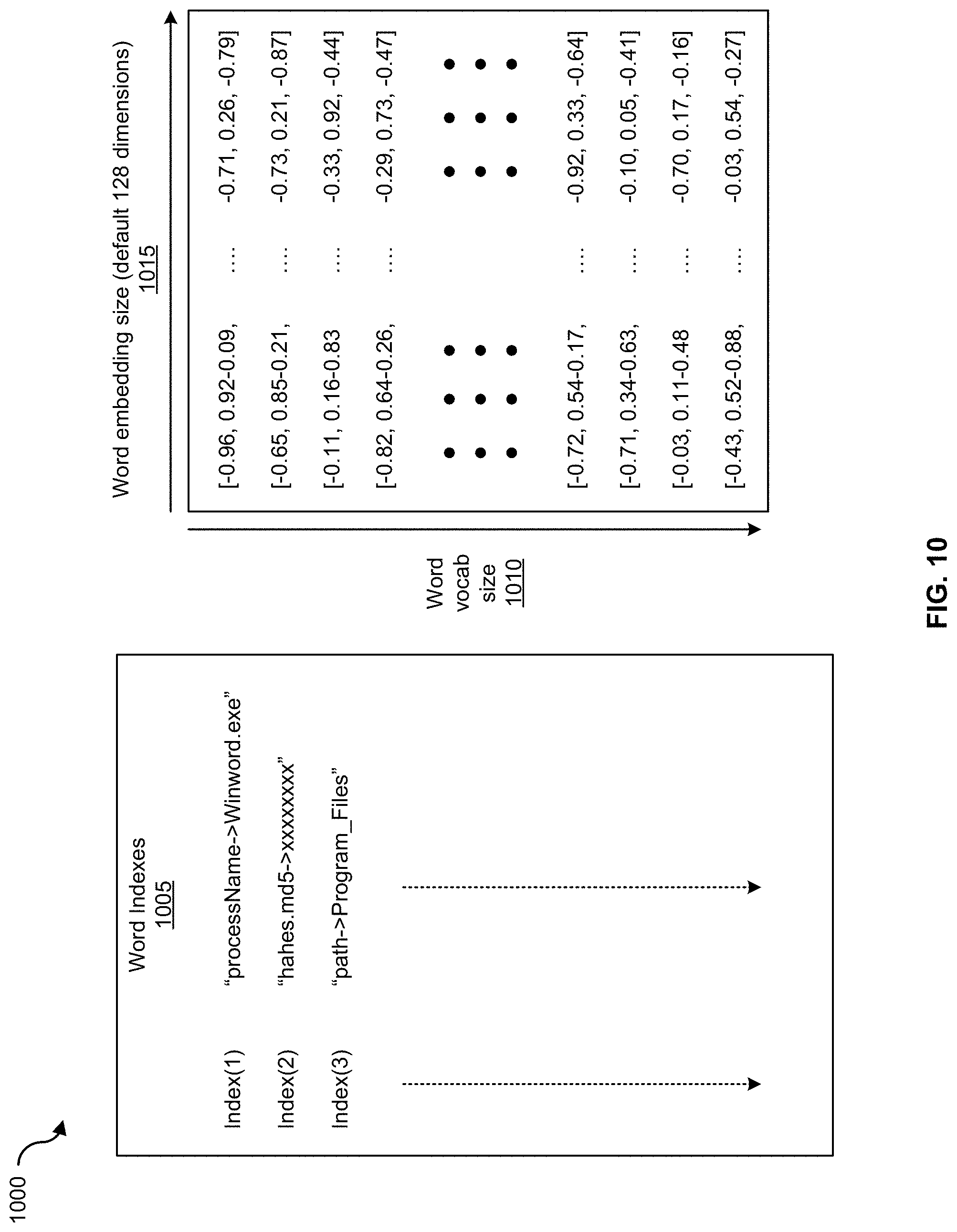 Patent US11777970 Figure 11 – Granular and prioritized visualization of anomalous log data