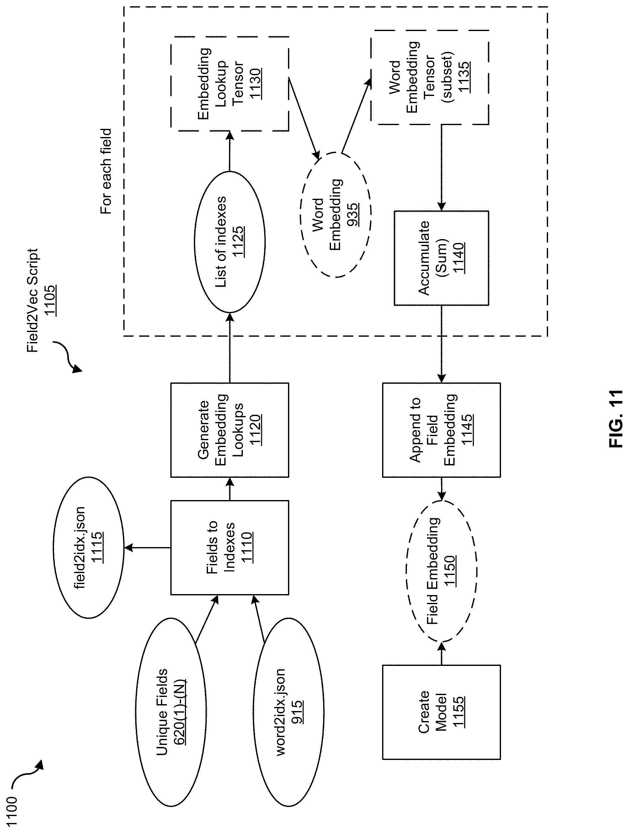 Patent US11777970 Figure 12 – Granular and prioritized visualization of anomalous log data