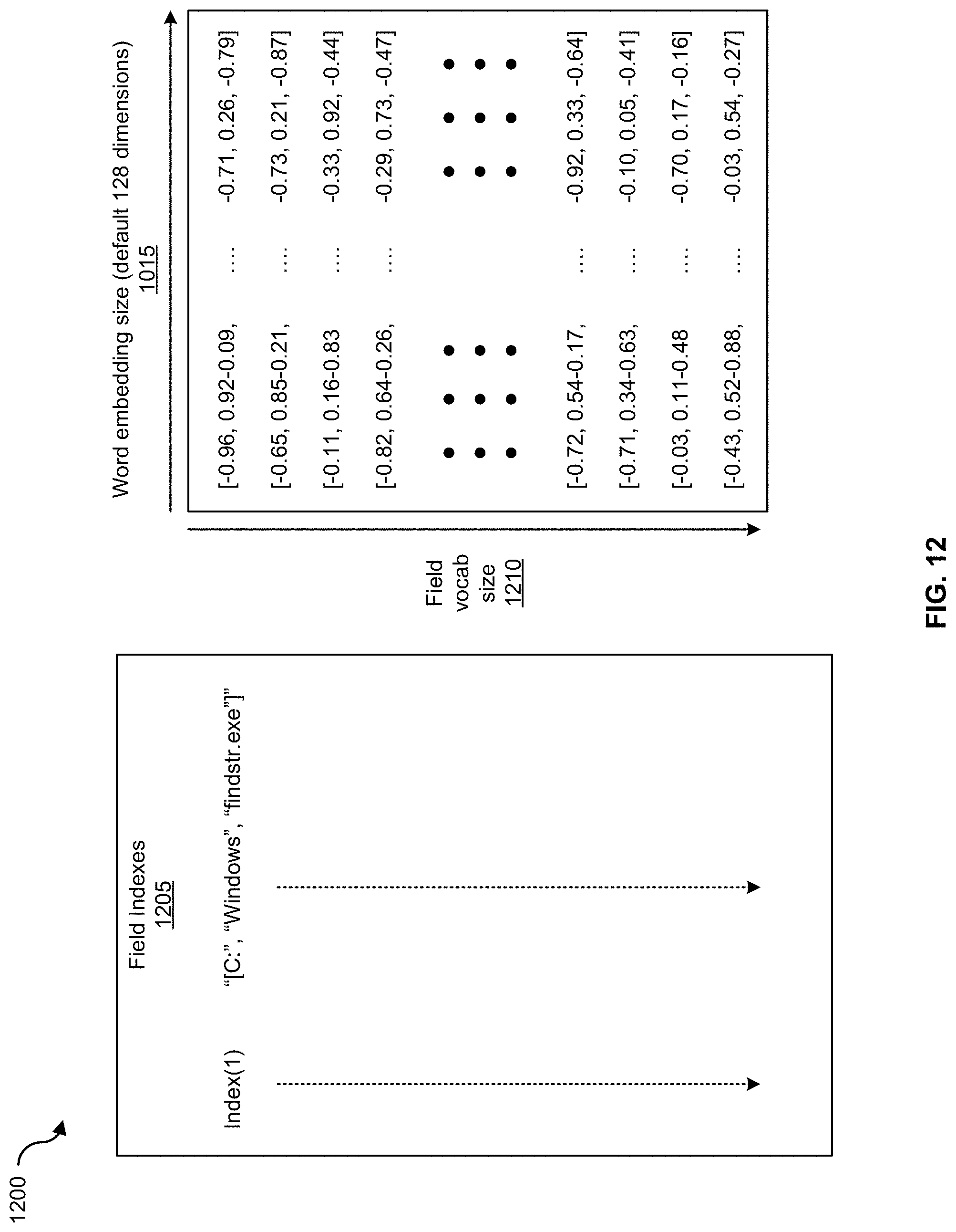 Patent US11777970 Figure 13 – Granular and prioritized visualization of anomalous log data