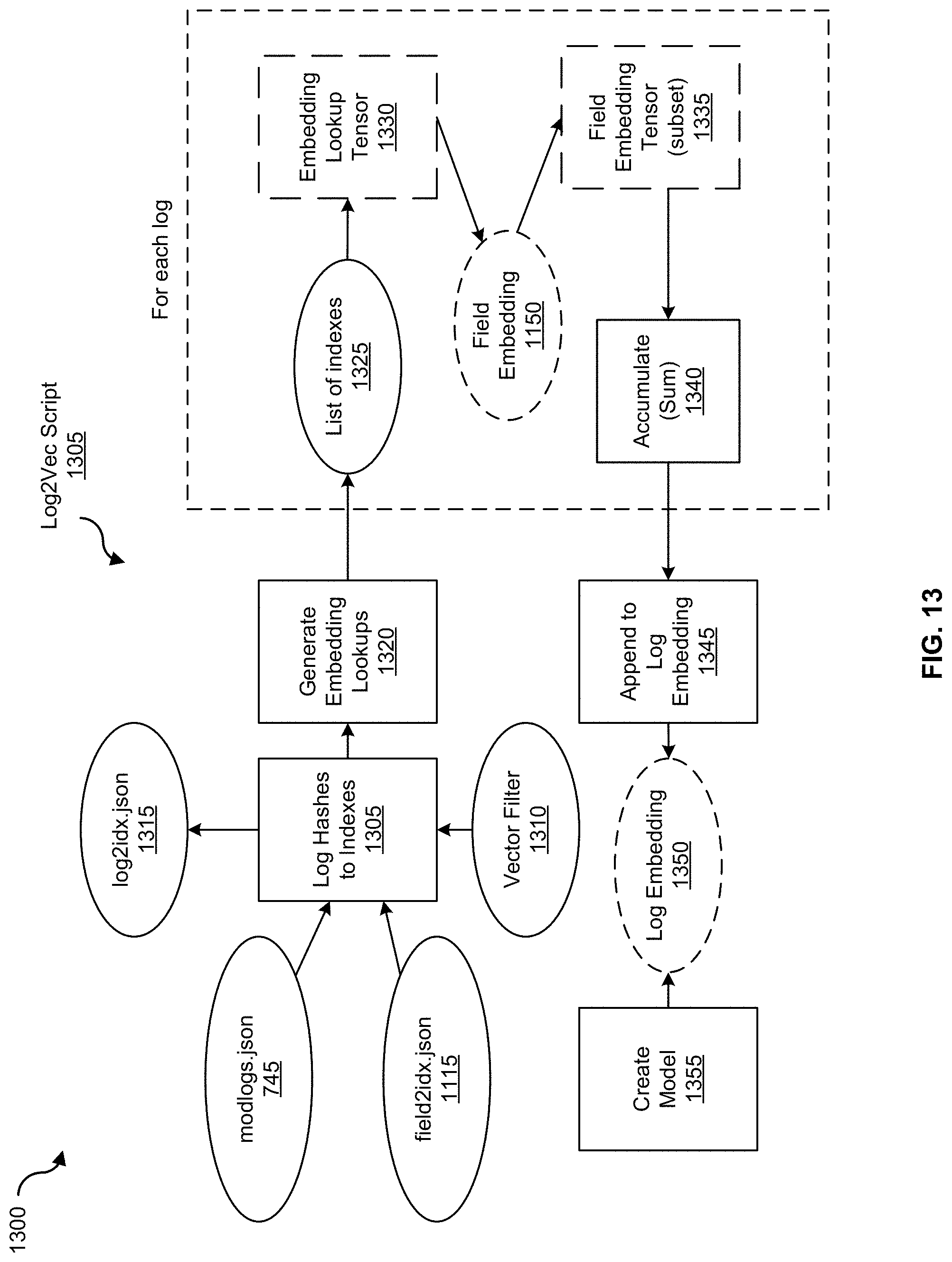Patent US11777970 Figure 14 – Granular and prioritized visualization of anomalous log data