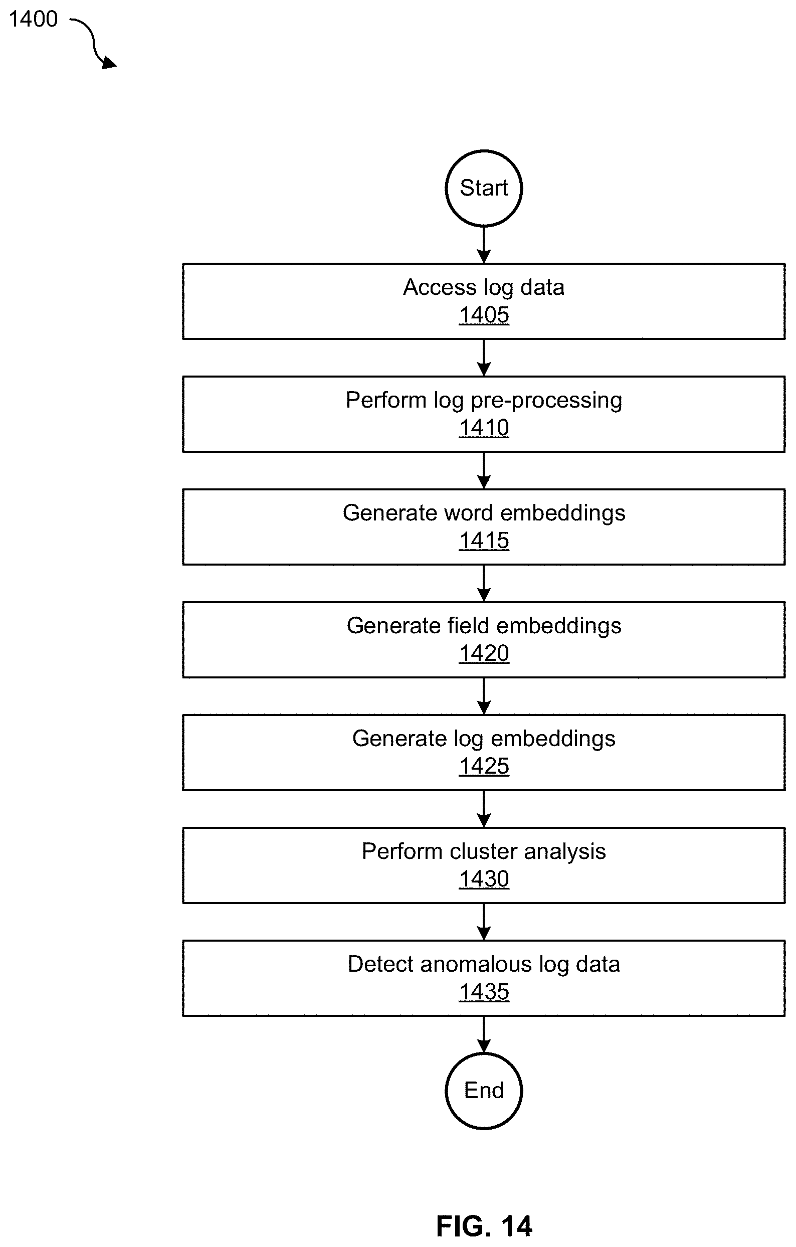 Patent US11777970 Figure 15 – Granular and prioritized visualization of anomalous log data