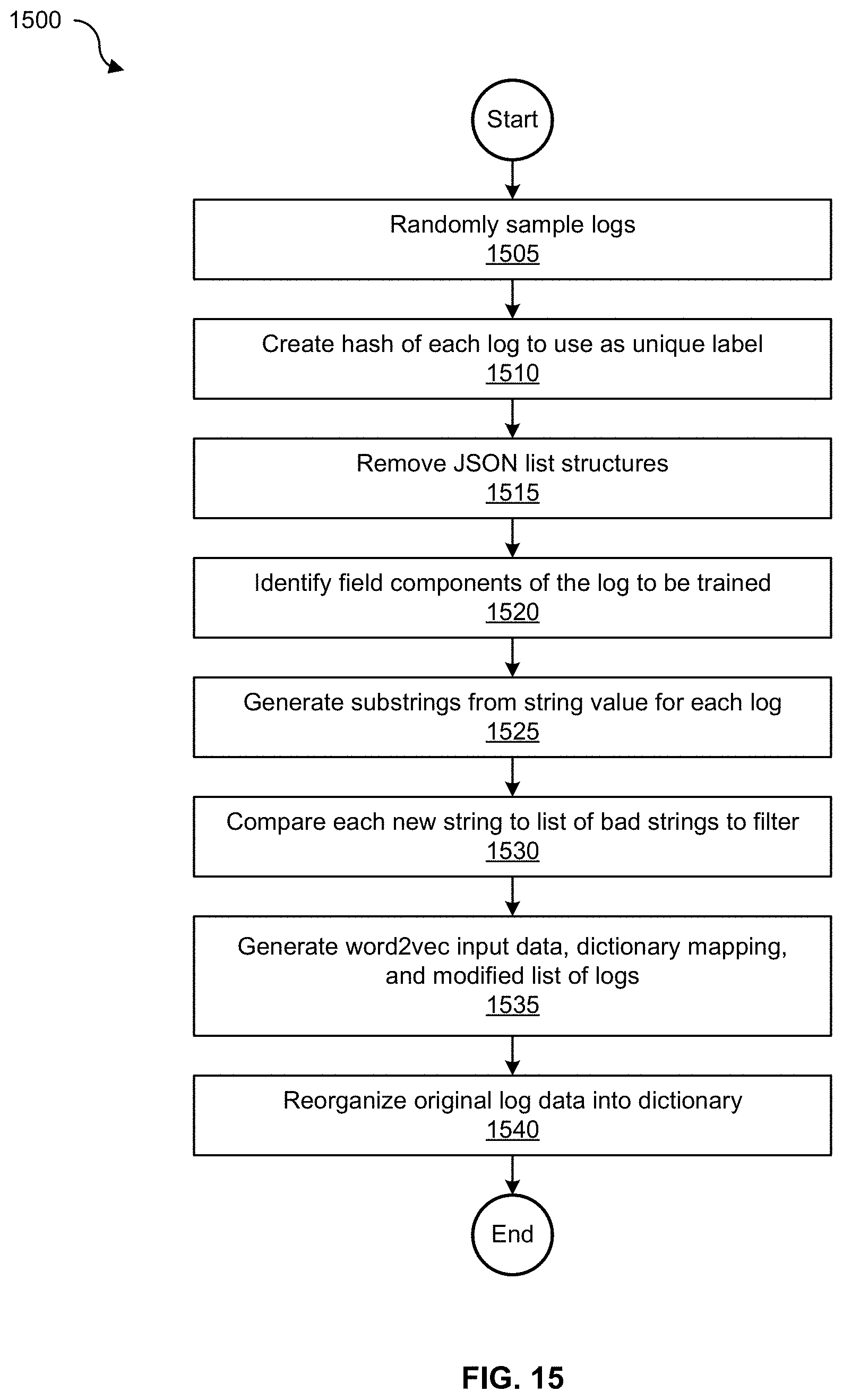 Patent US11777970 Figure 16 – Granular and prioritized visualization of anomalous log data