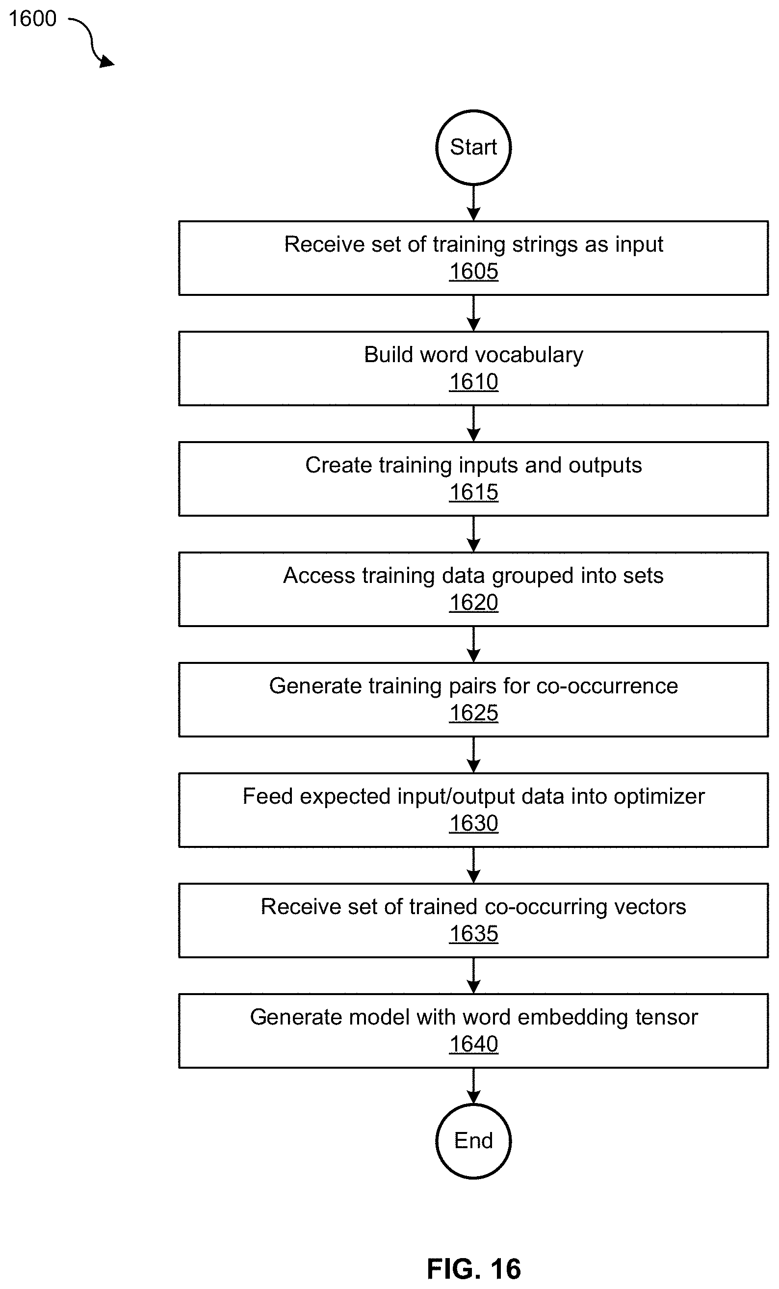 Patent US11777970 Figure 17 – Granular and prioritized visualization of anomalous log data