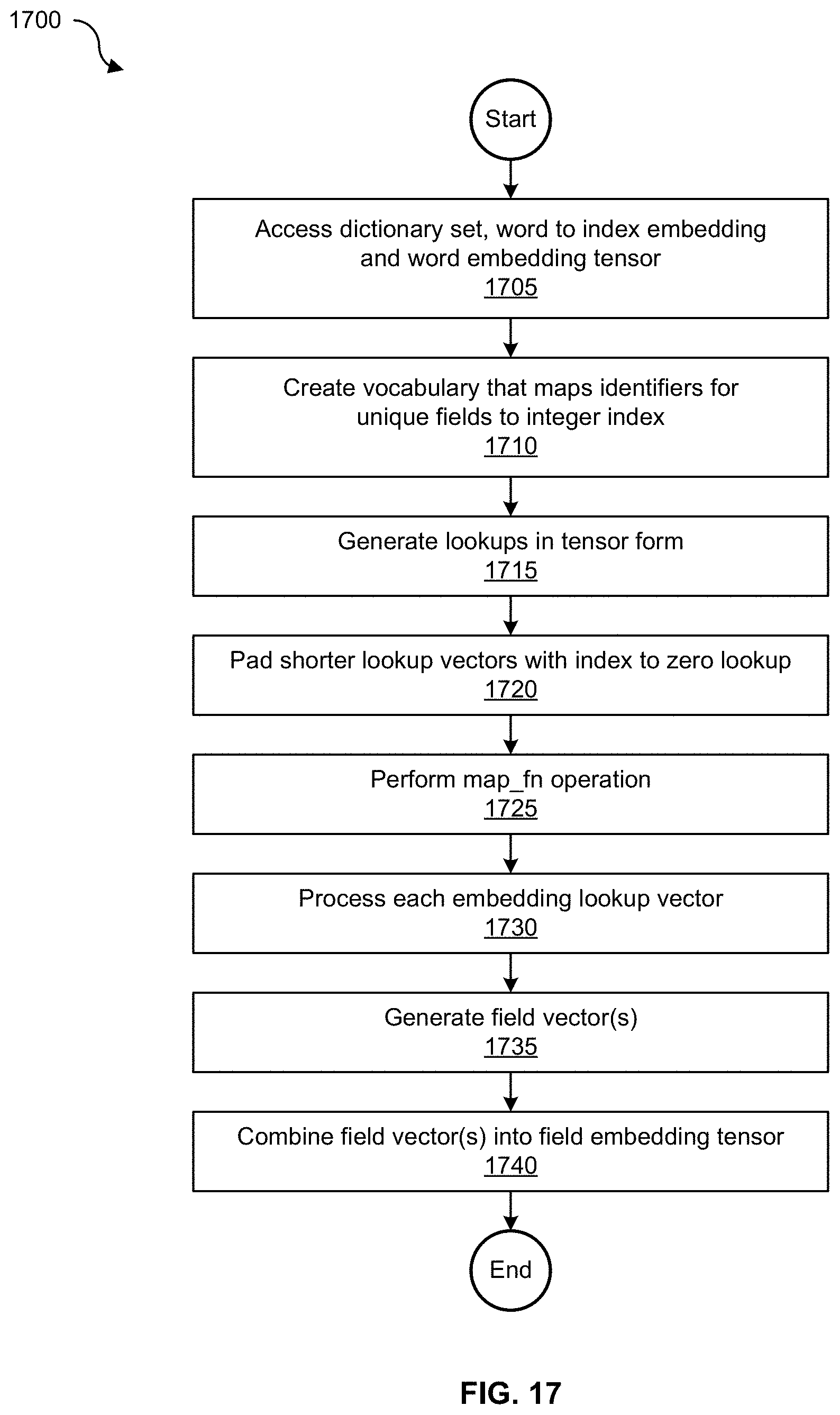 Patent US11777970 Figure 18 – Granular and prioritized visualization of anomalous log data