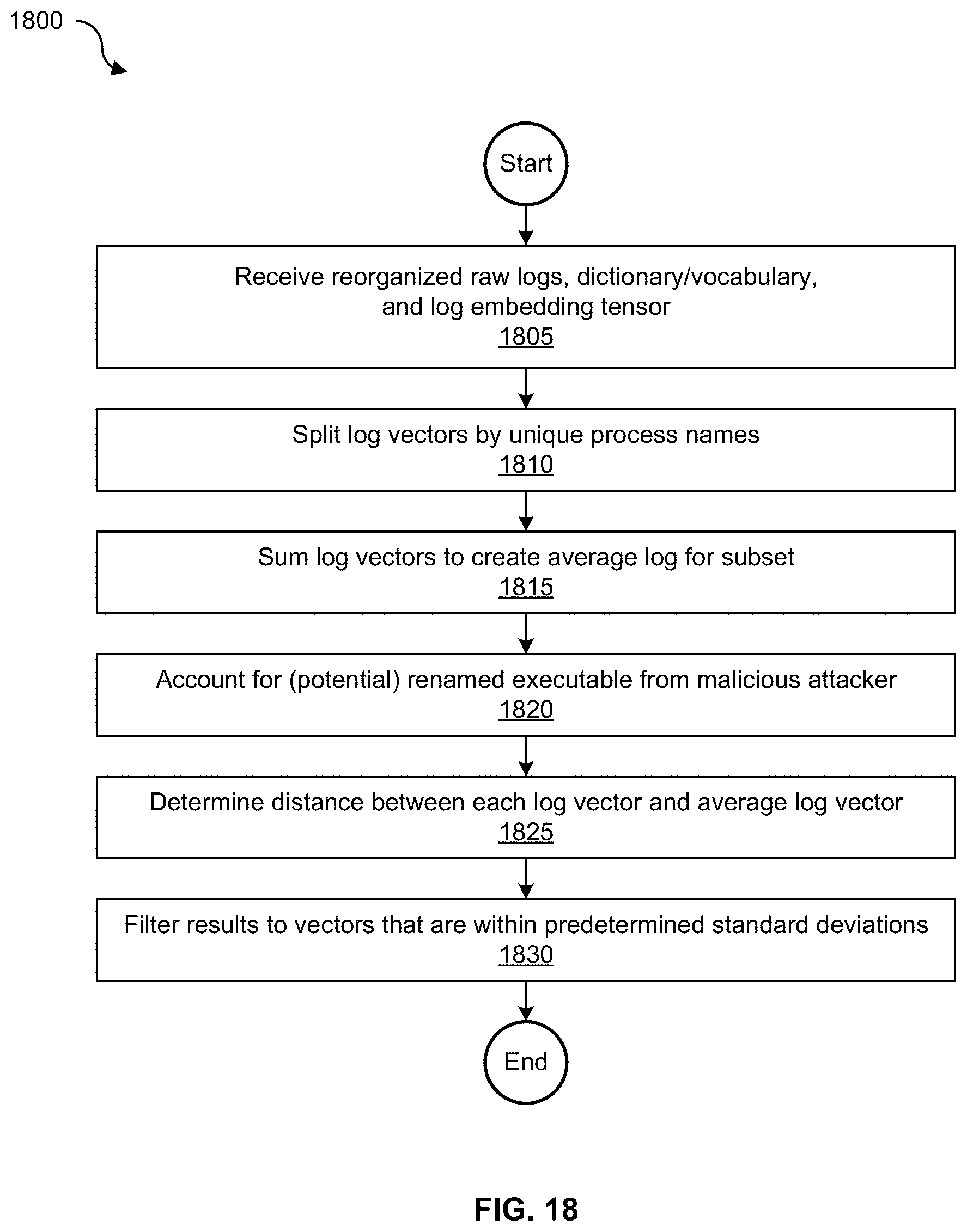 Patent US11777970 Figure 19 – Granular and prioritized visualization of anomalous log data