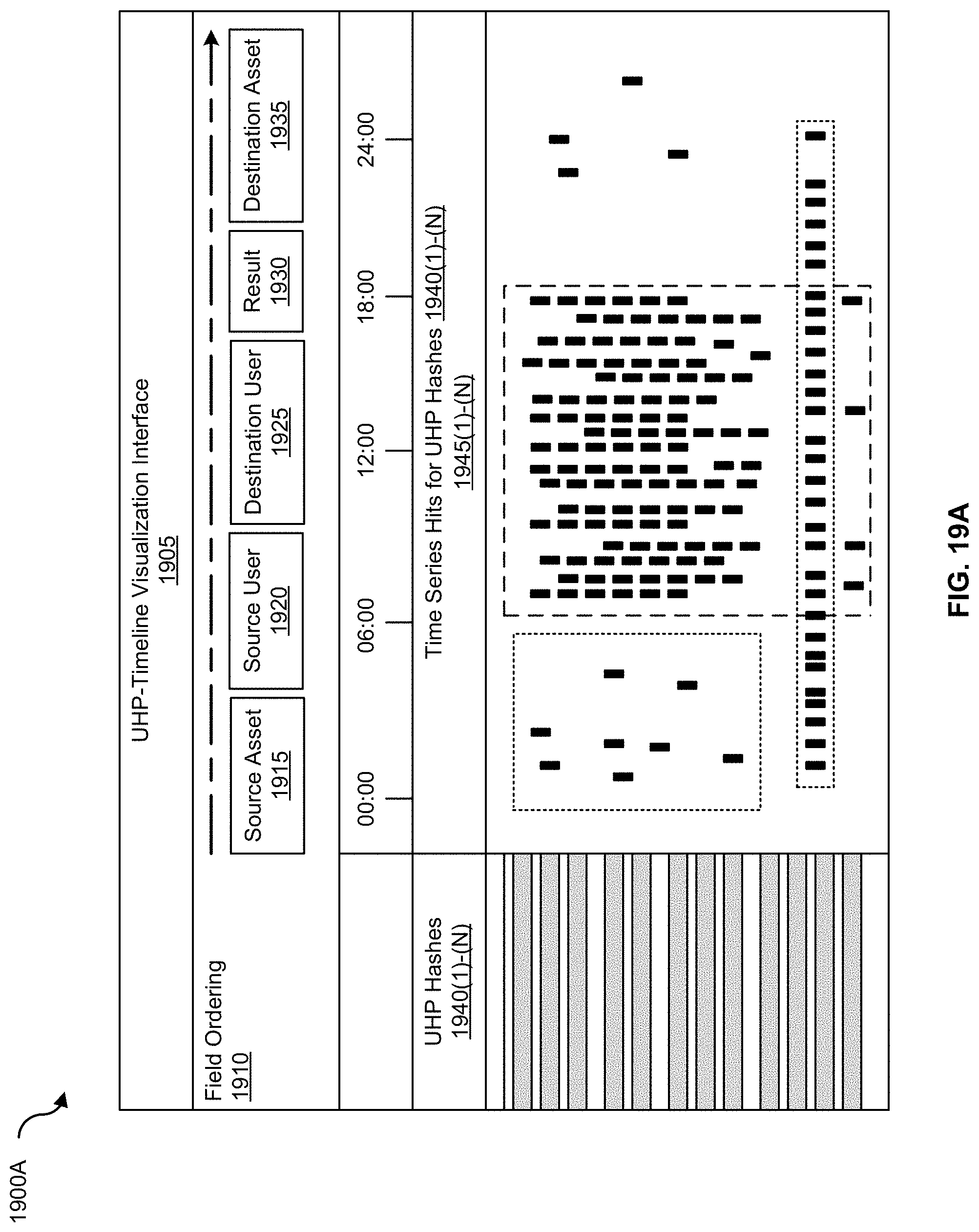 Patent US11777970 Figure 20 – Granular and prioritized visualization of anomalous log data