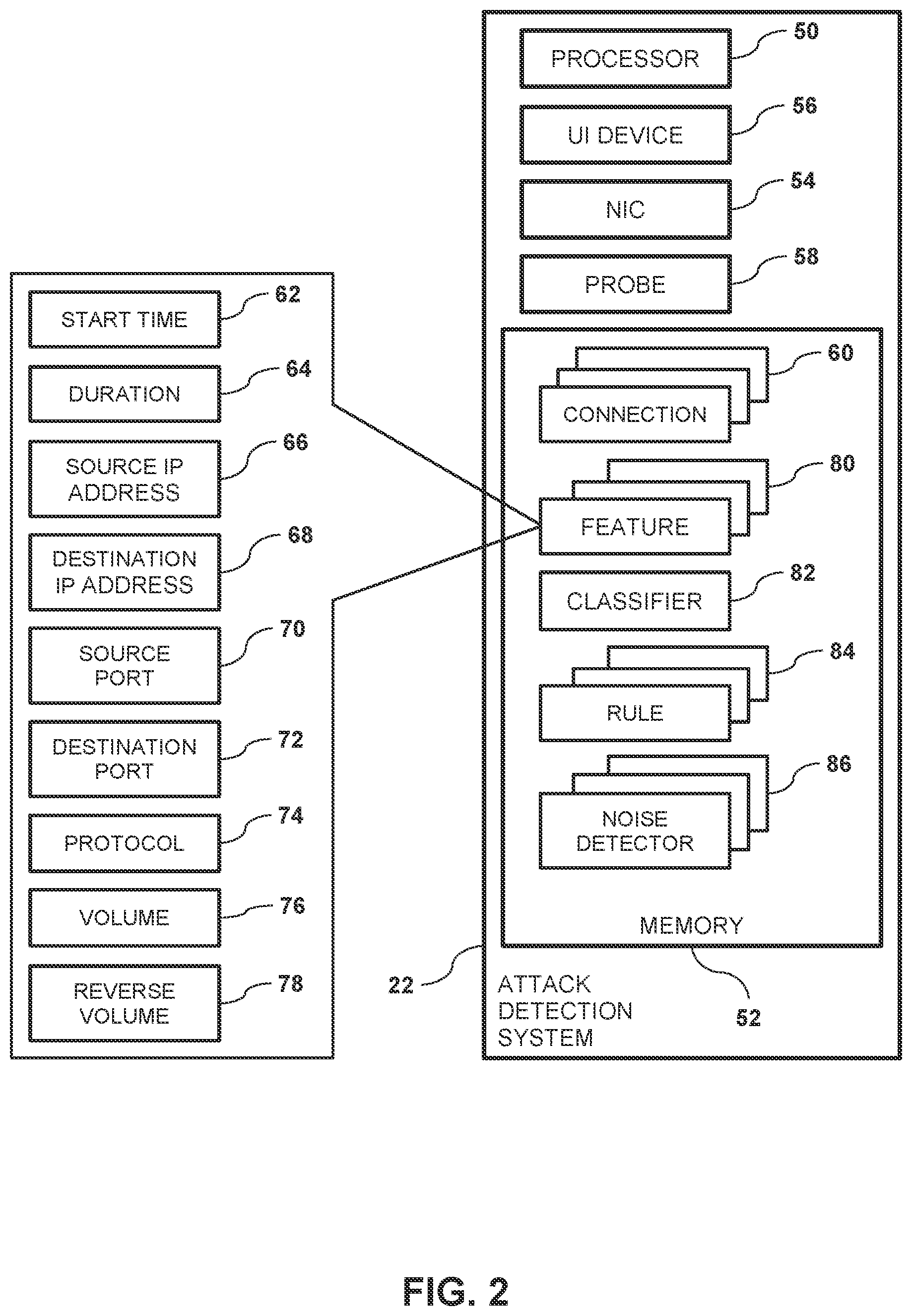 Patent US11777971 Figure 2 – Bind shell attack detection