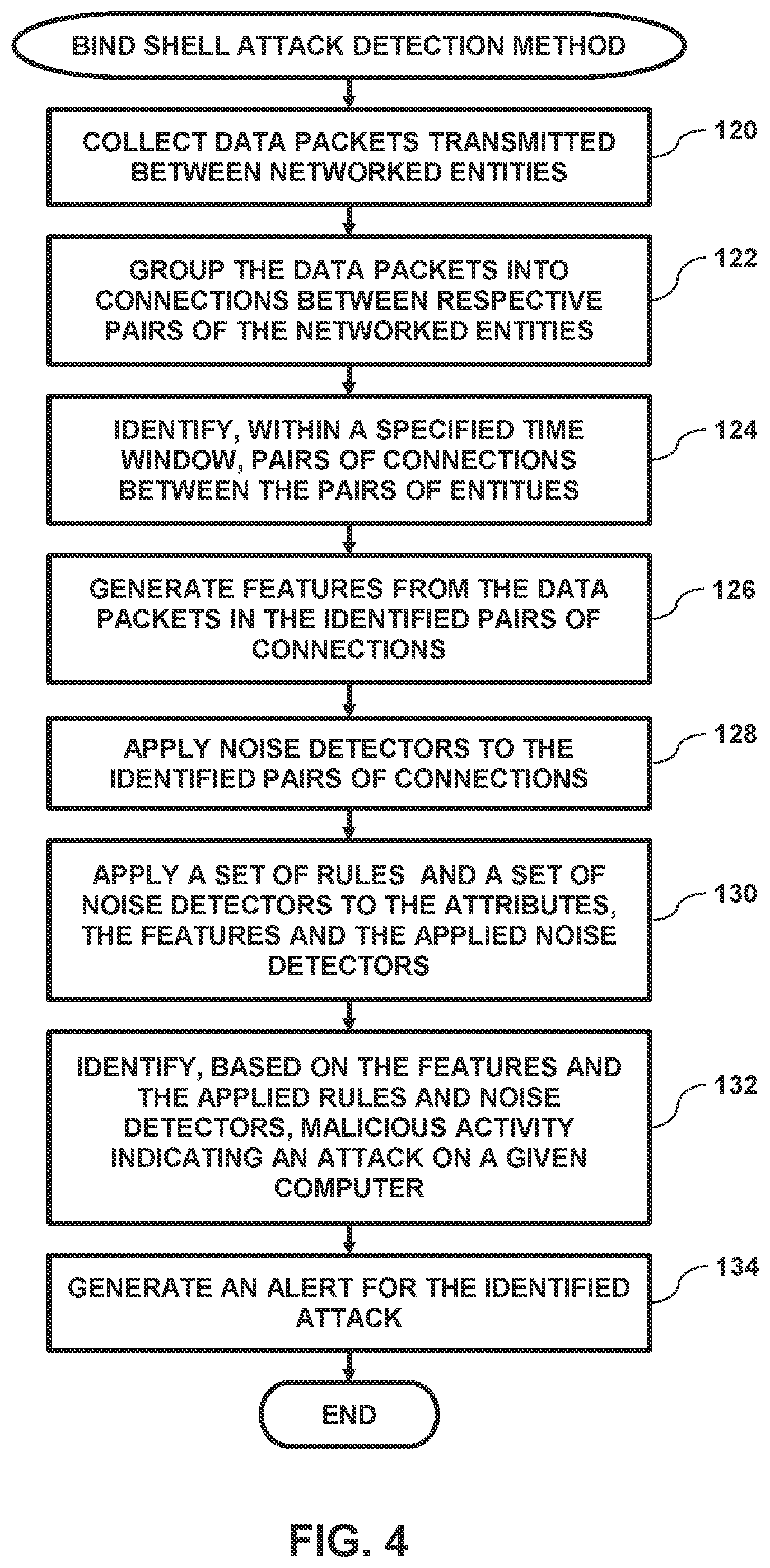 Patent US11777971 Figure 4 – Bind shell attack detection