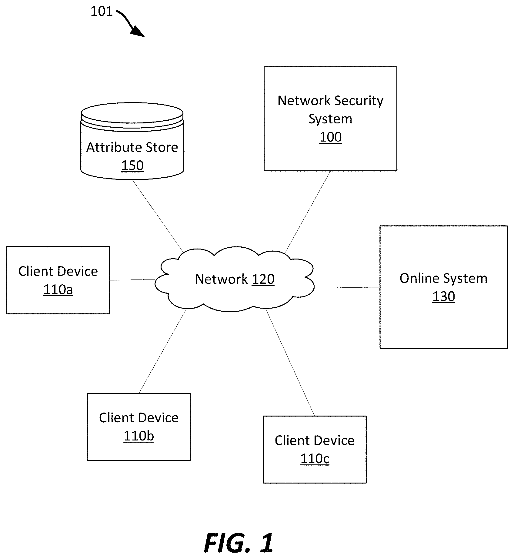 Patent US11777972 Figure 1 – Network security techniques comparing observed distributions to baseline distributions