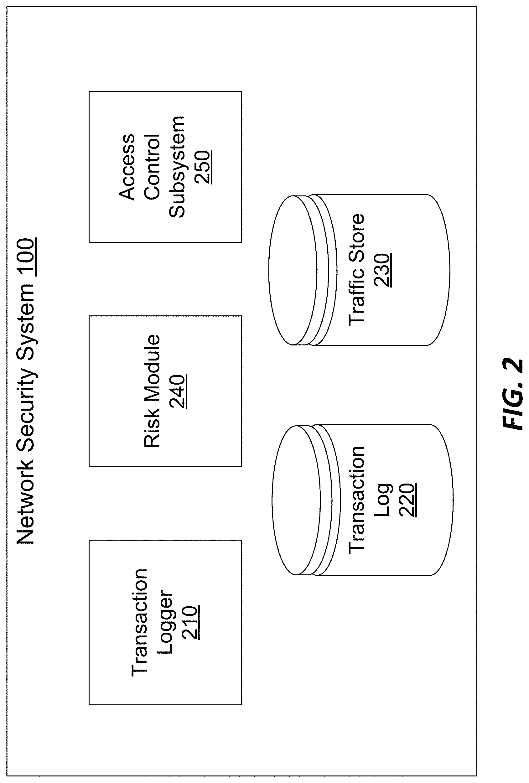 Patent US11777972 Figure 2 – Network security techniques comparing observed distributions to baseline distributions