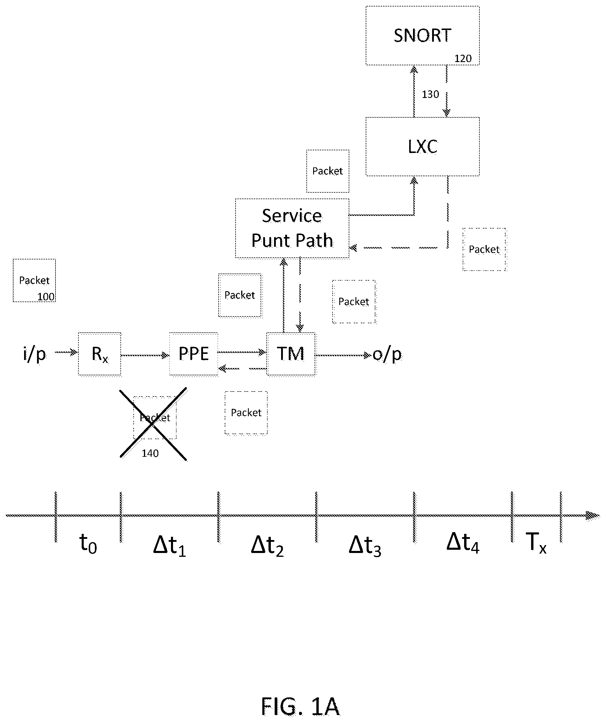 Patent US11777973 Figure 1 – Service plane optimizations with learning-enabled flow identification