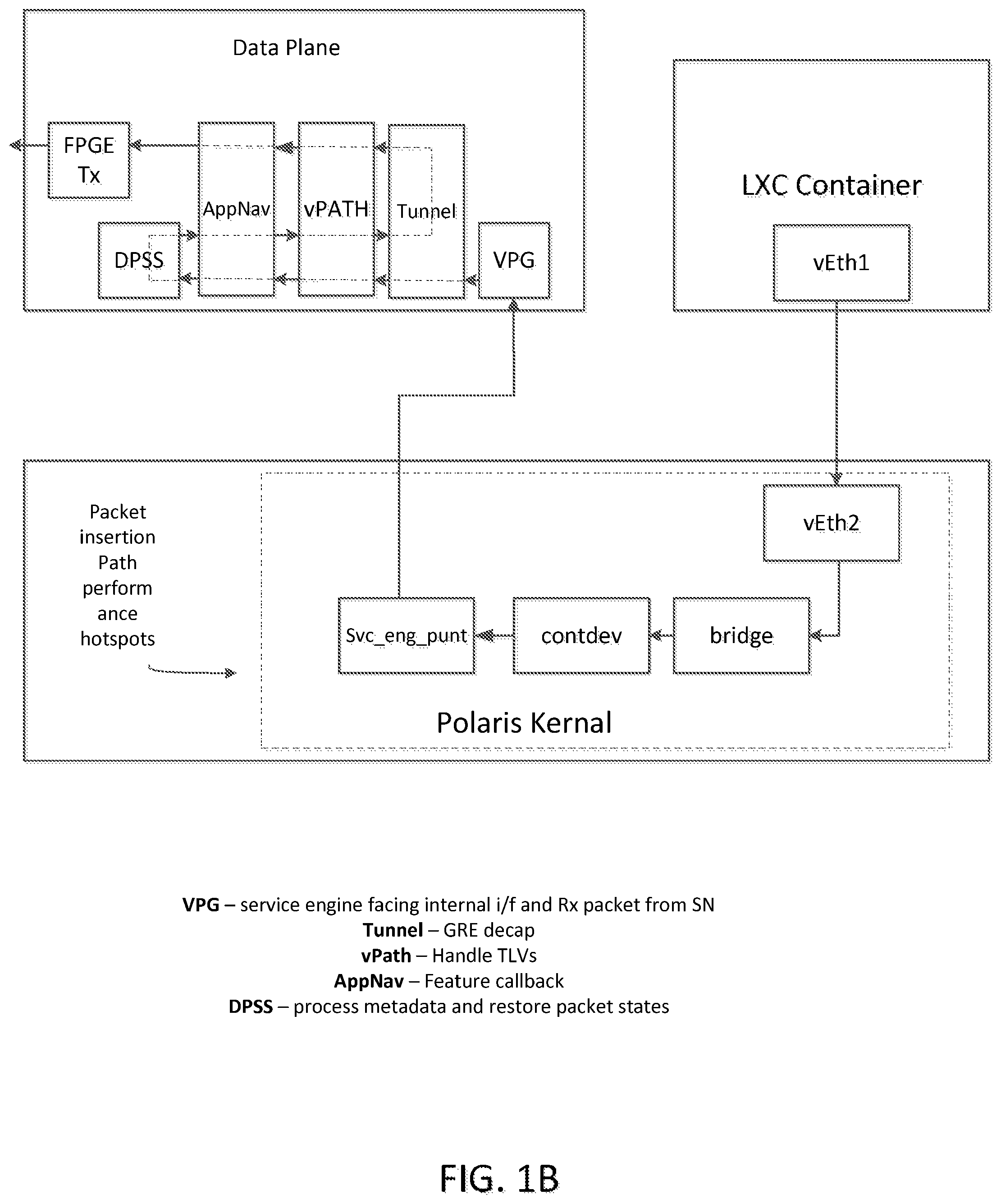Patent US11777973 Figure 2 – Service plane optimizations with learning-enabled flow identification