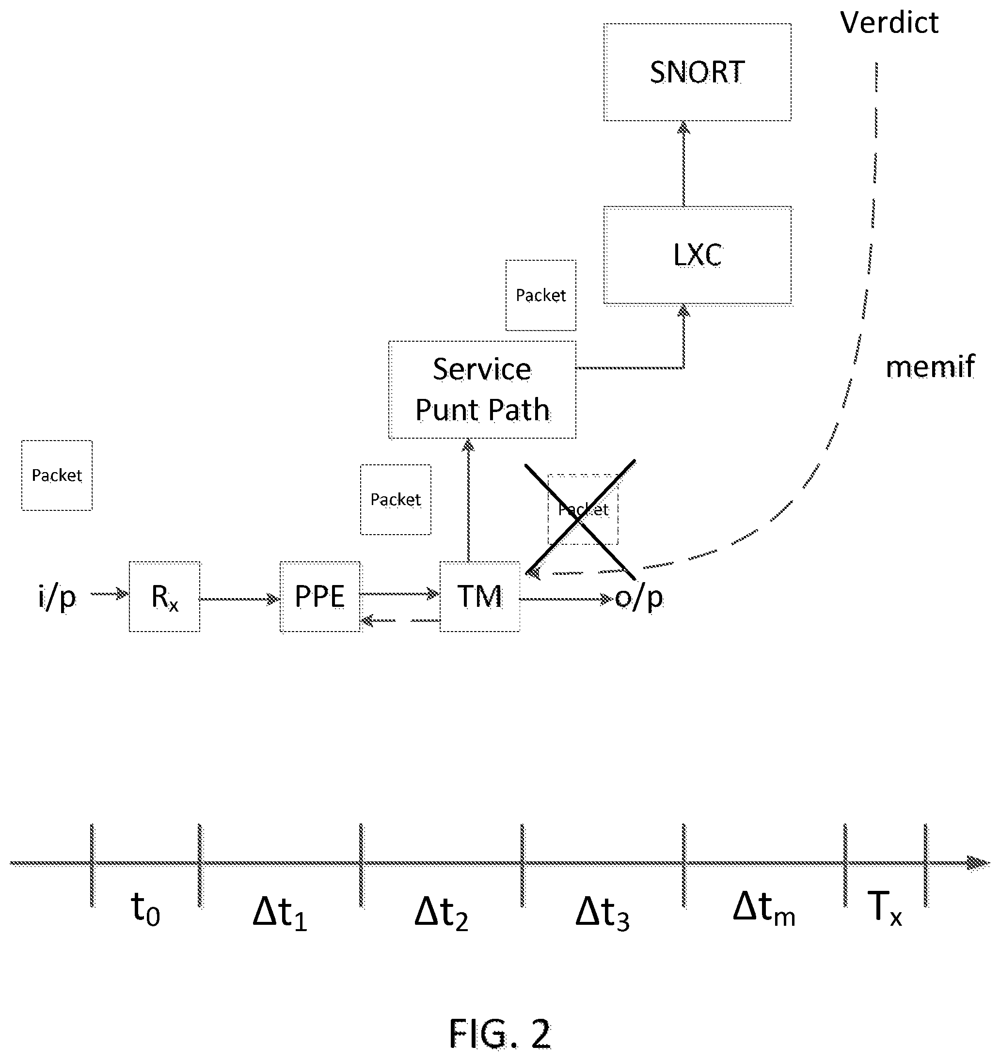 Patent US11777973 Figure 3 – Service plane optimizations with learning-enabled flow identification