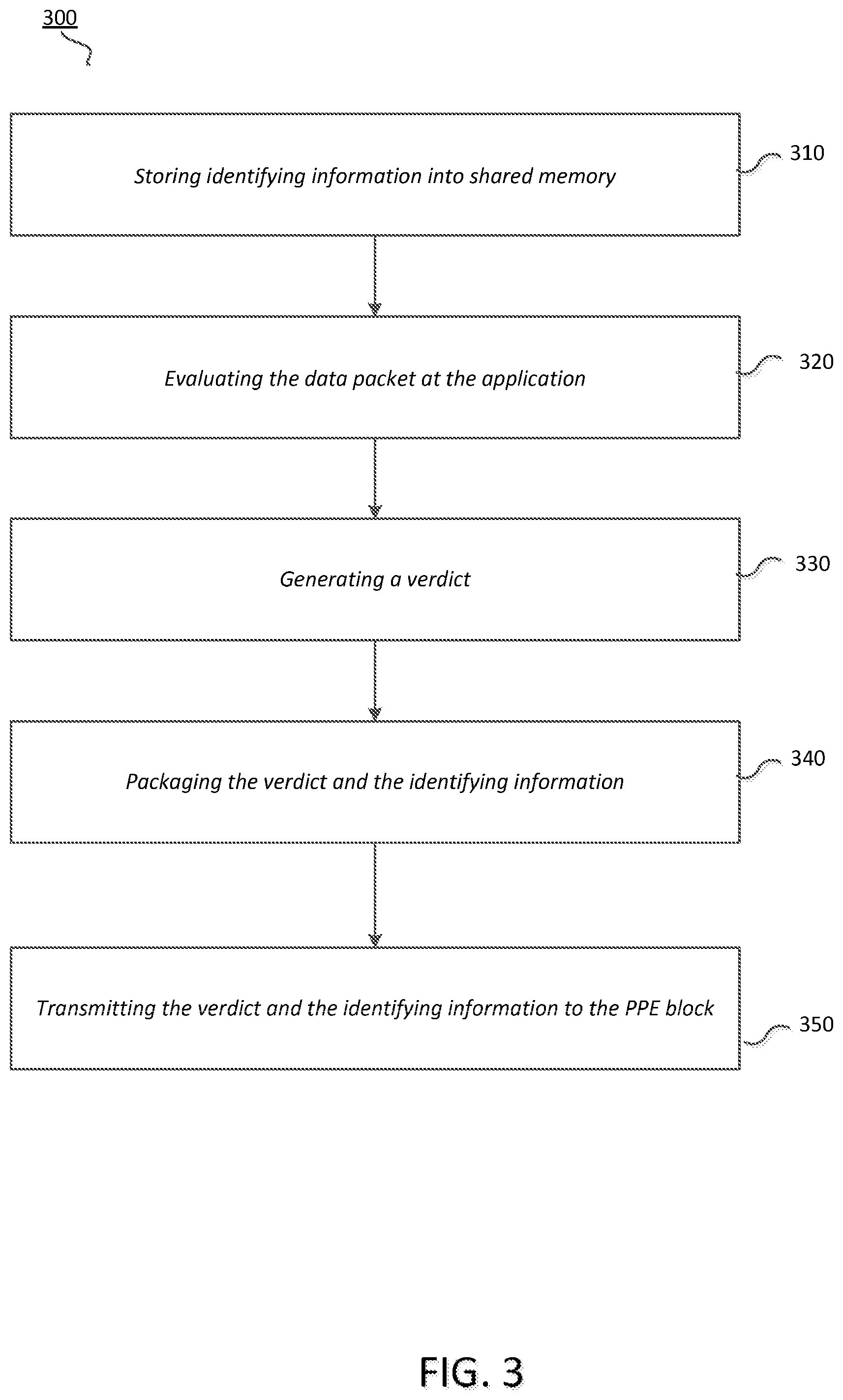 Patent US11777973 Figure 4 – Service plane optimizations with learning-enabled flow identification