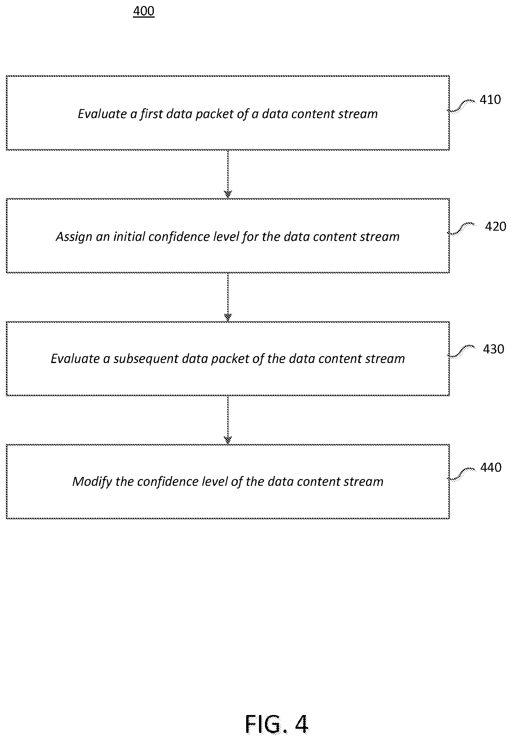 Patent US11777973 Figure 5 – Service plane optimizations with learning-enabled flow identification