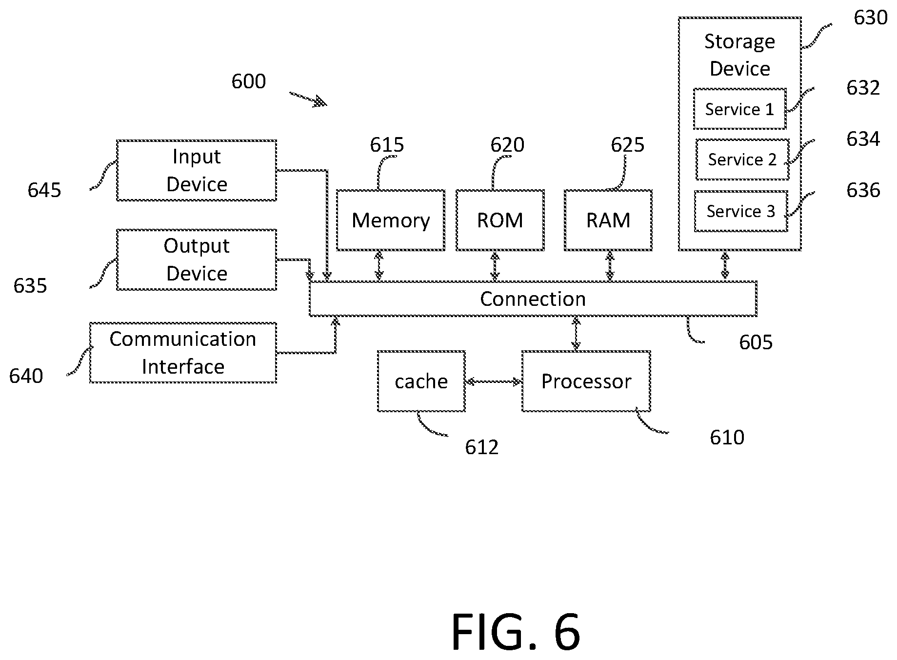 Patent US11777973 Figure 7 – Service plane optimizations with learning-enabled flow identification