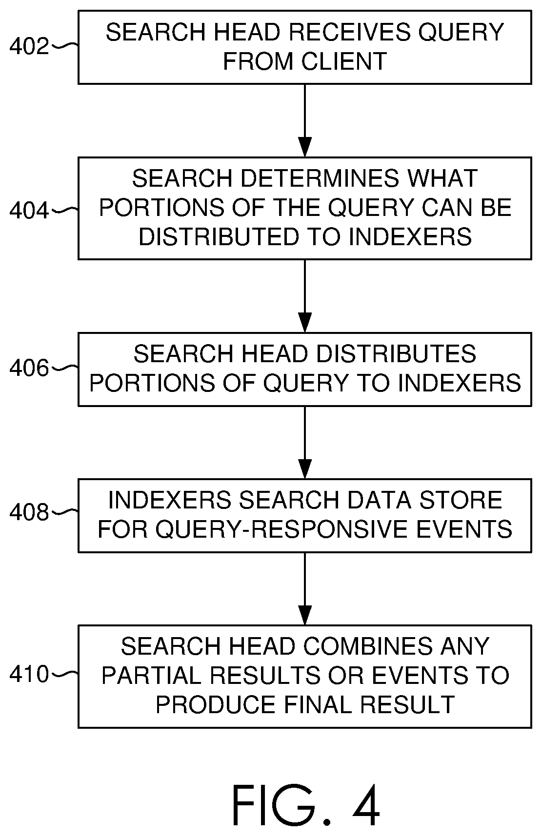 Patent US11777974 Figure 3 – Systems data availability validation
