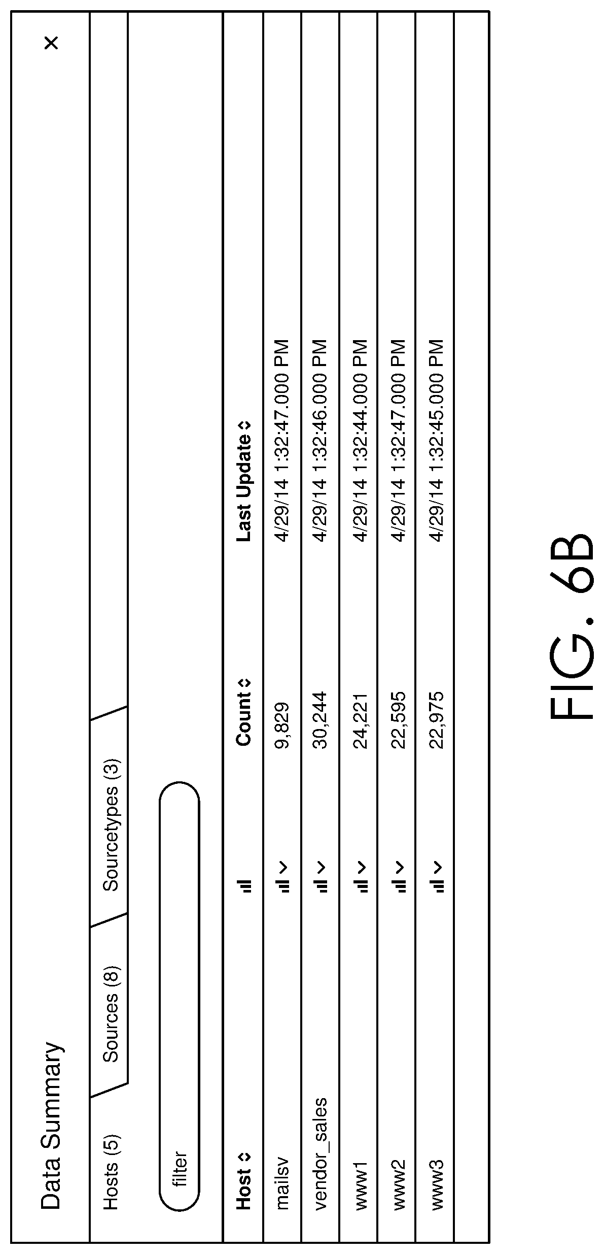 Patent US11777974 Figure 6 – Systems data availability validation