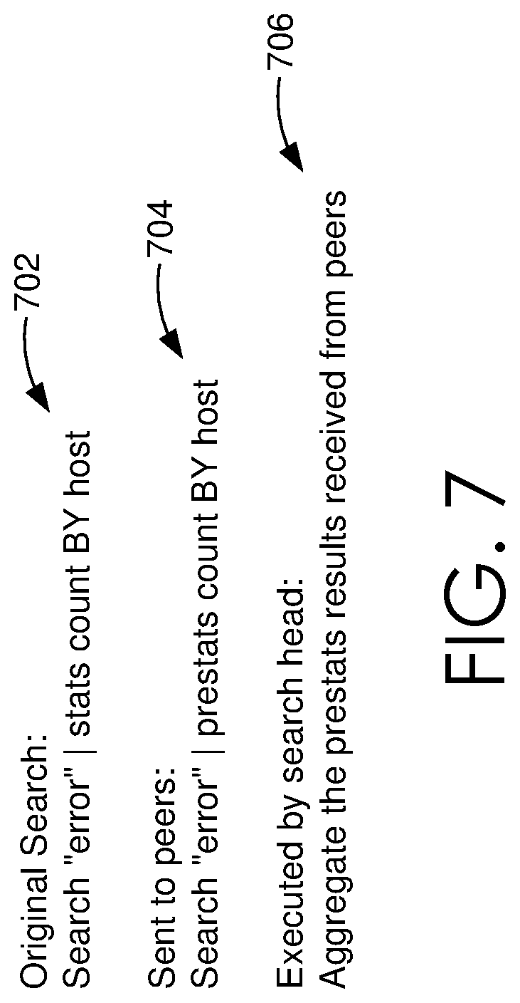 Patent US11777974 Figure 7 – Systems data availability validation
