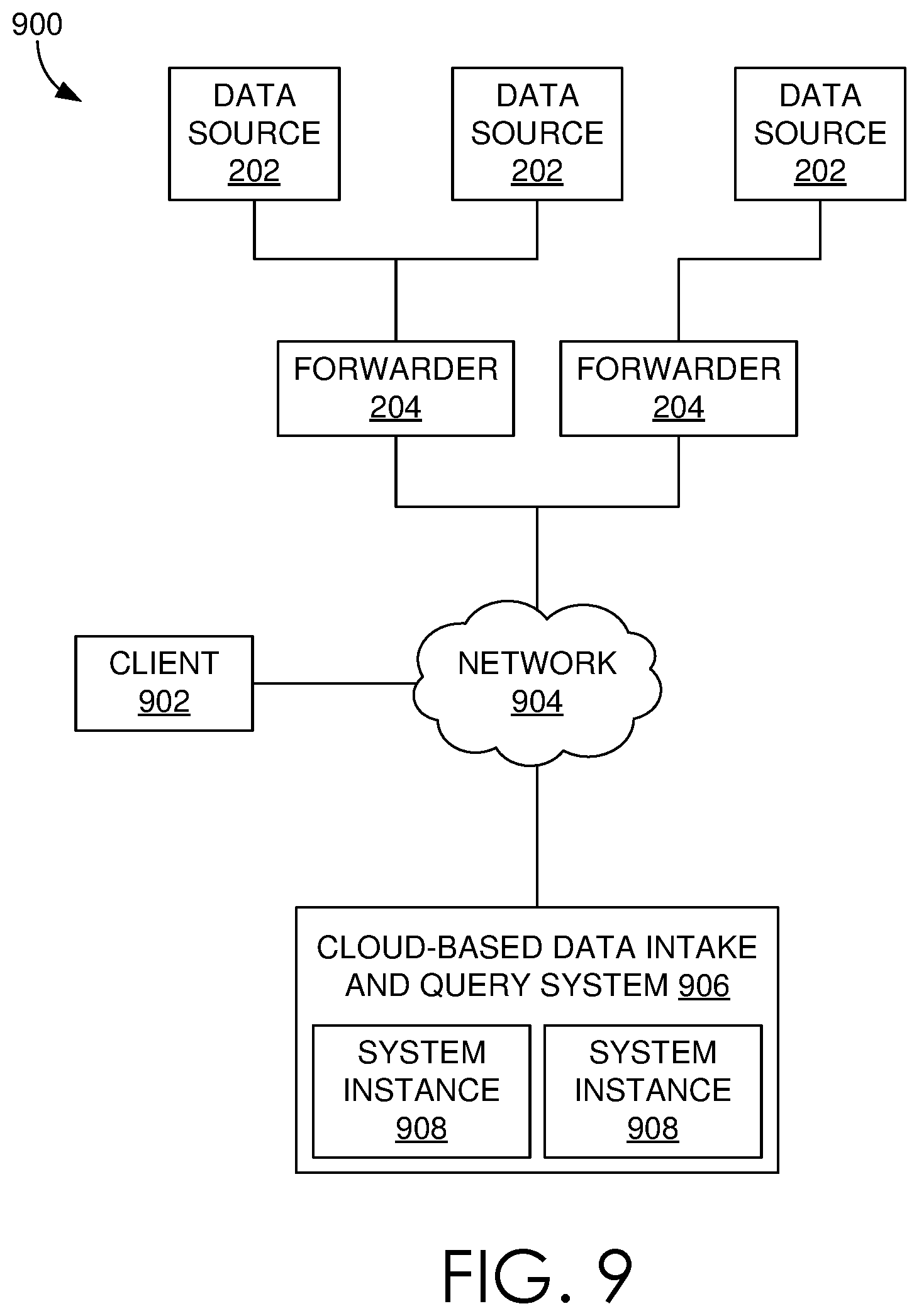 Patent US11777974 Figure 12 – Systems data availability validation