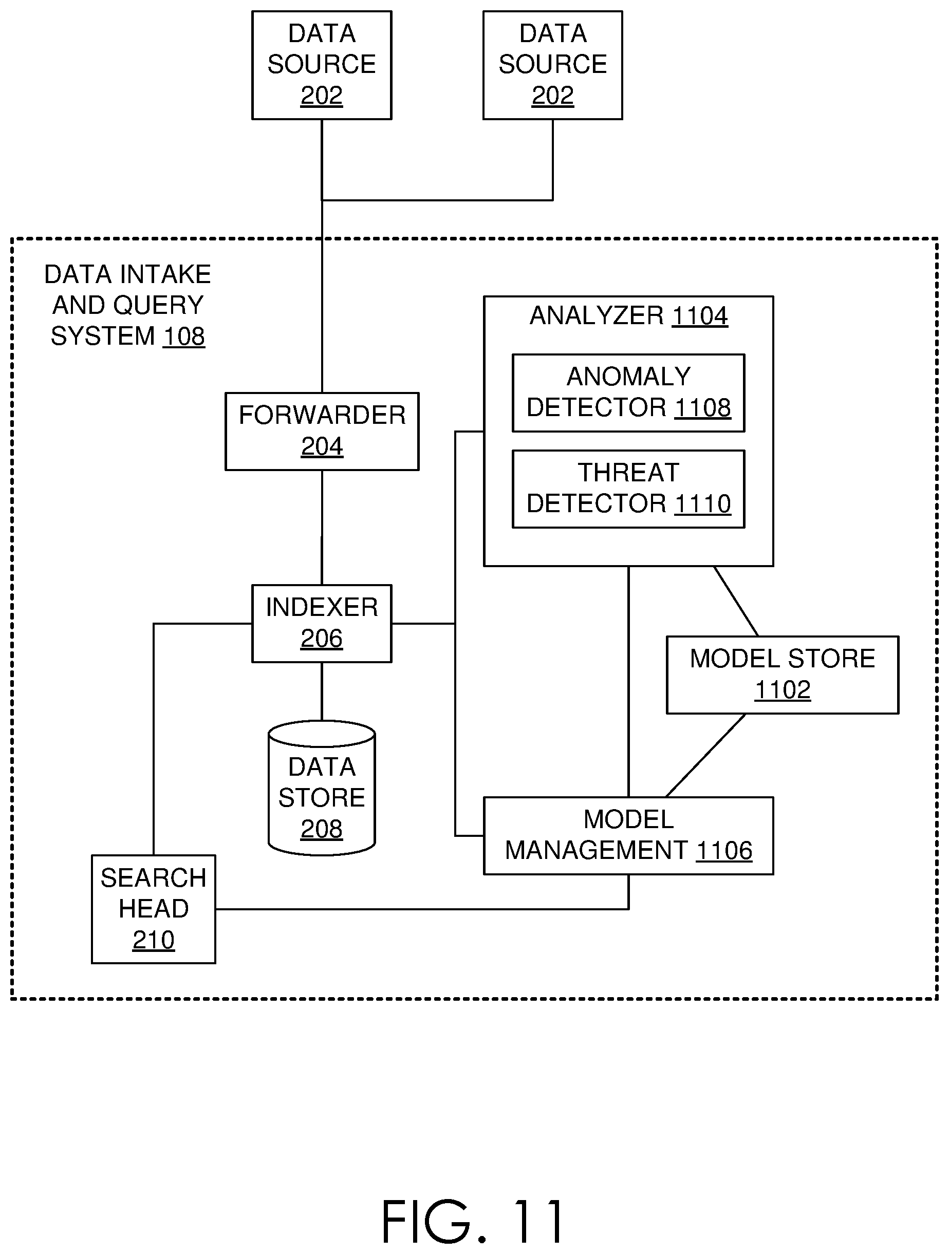Patent US11777974 Figure 14 – Systems data availability validation