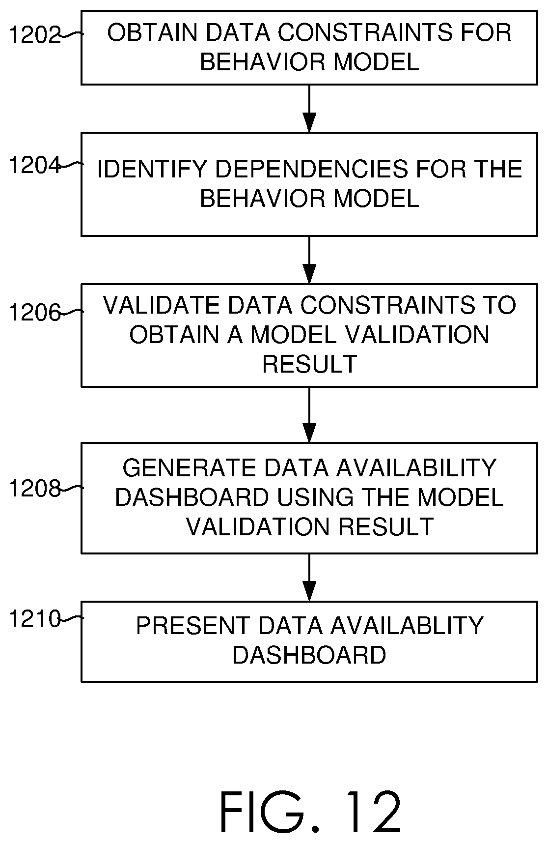 Patent US11777974 Figure 15 – Systems data availability validation