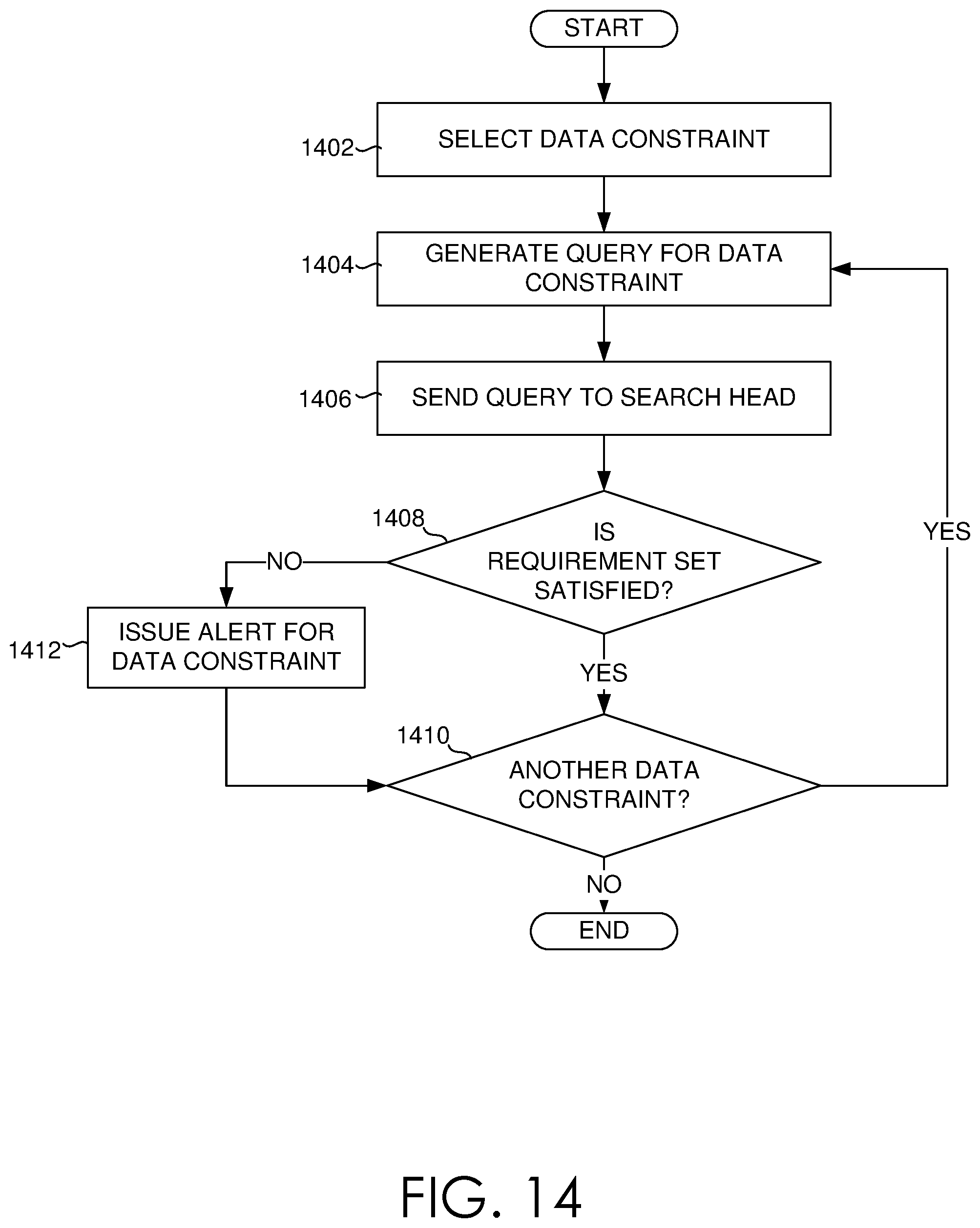Patent US11777974 Figure 17 – Systems data availability validation