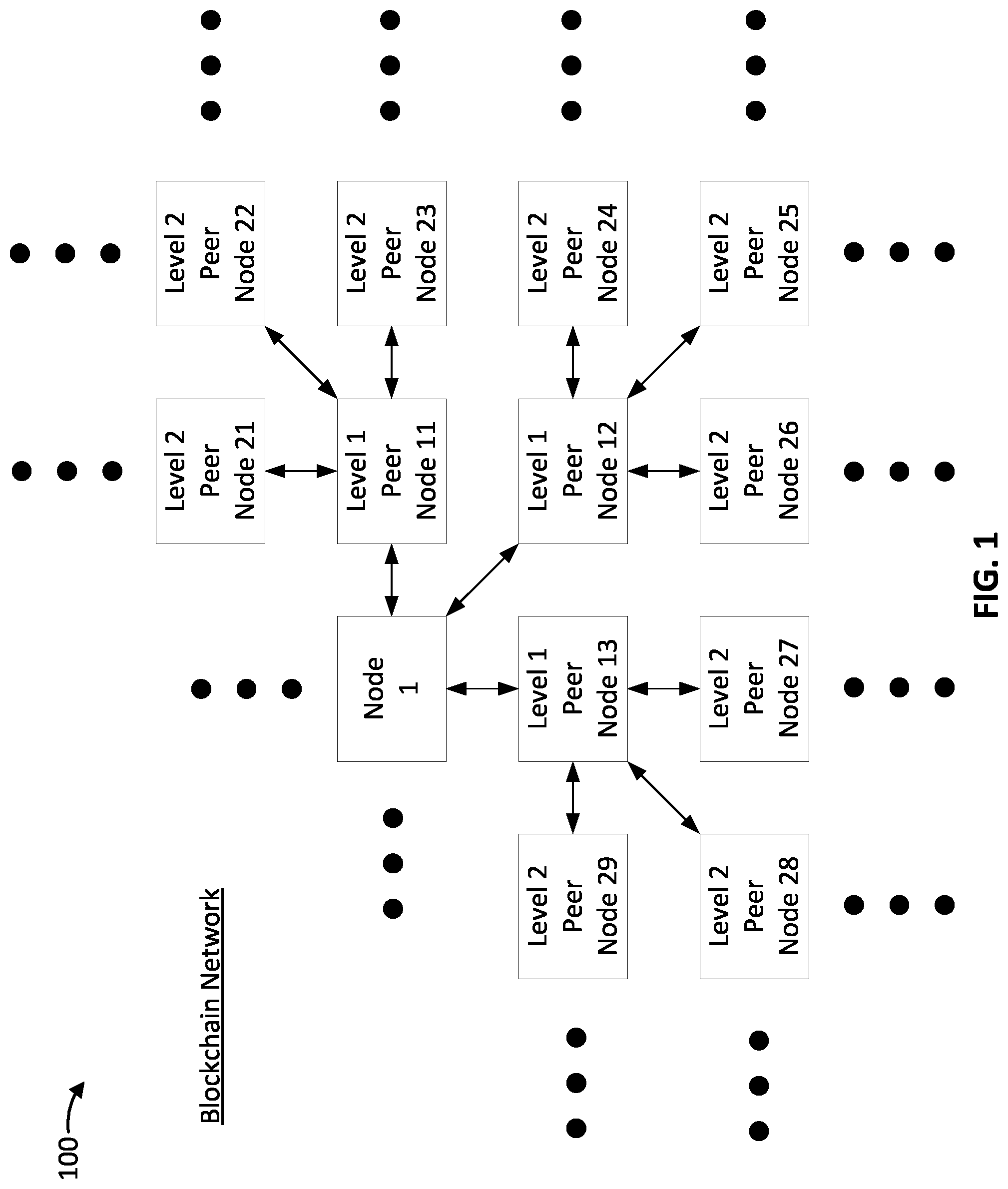 Patent US11777975 Figure 1 – Identifying malicious nodes in a blockchain network