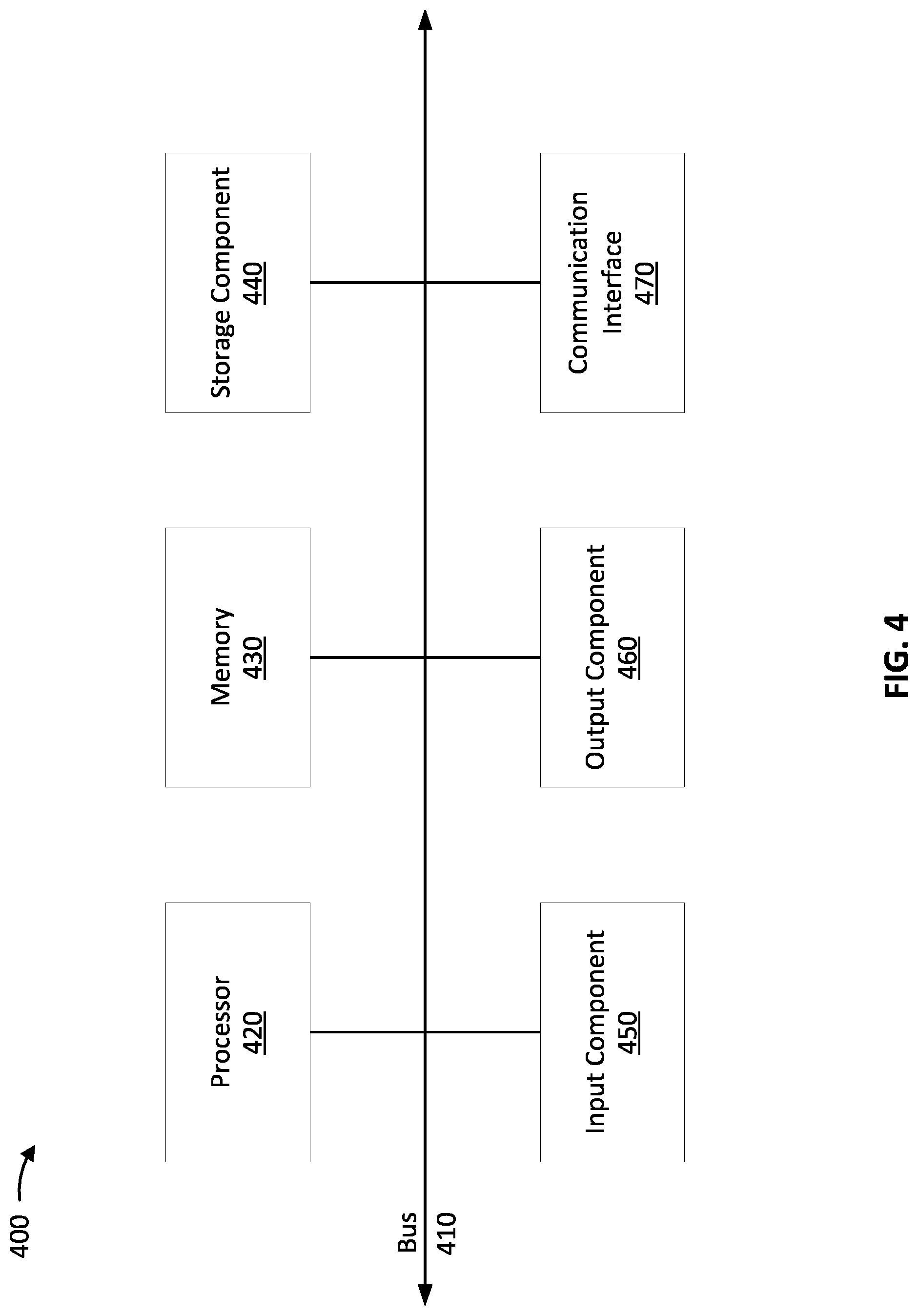 Patent US11777975 Figure 4 – Identifying malicious nodes in a blockchain network