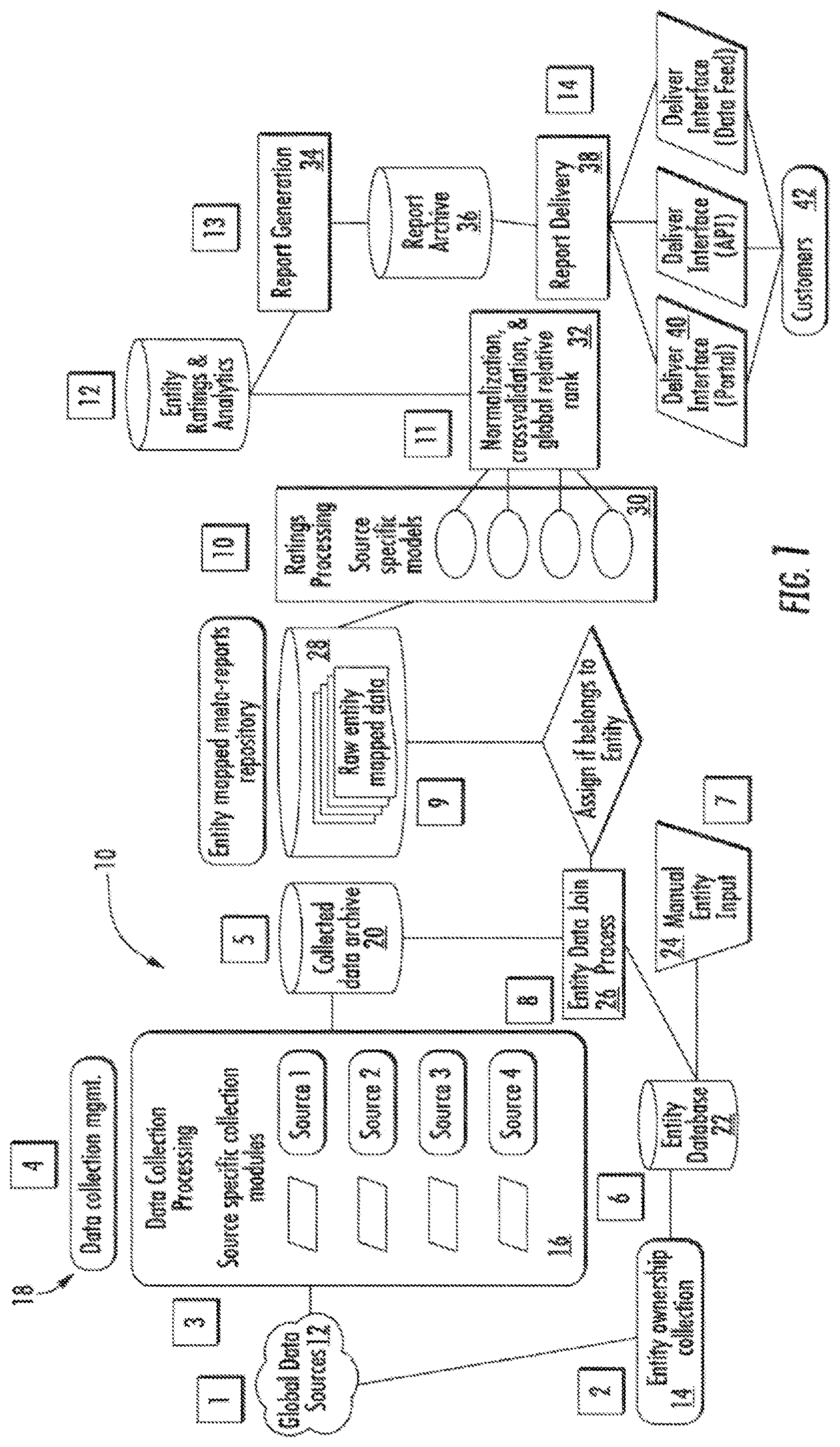 Patent US11777976 Figure 1 – Information technology security assessment system