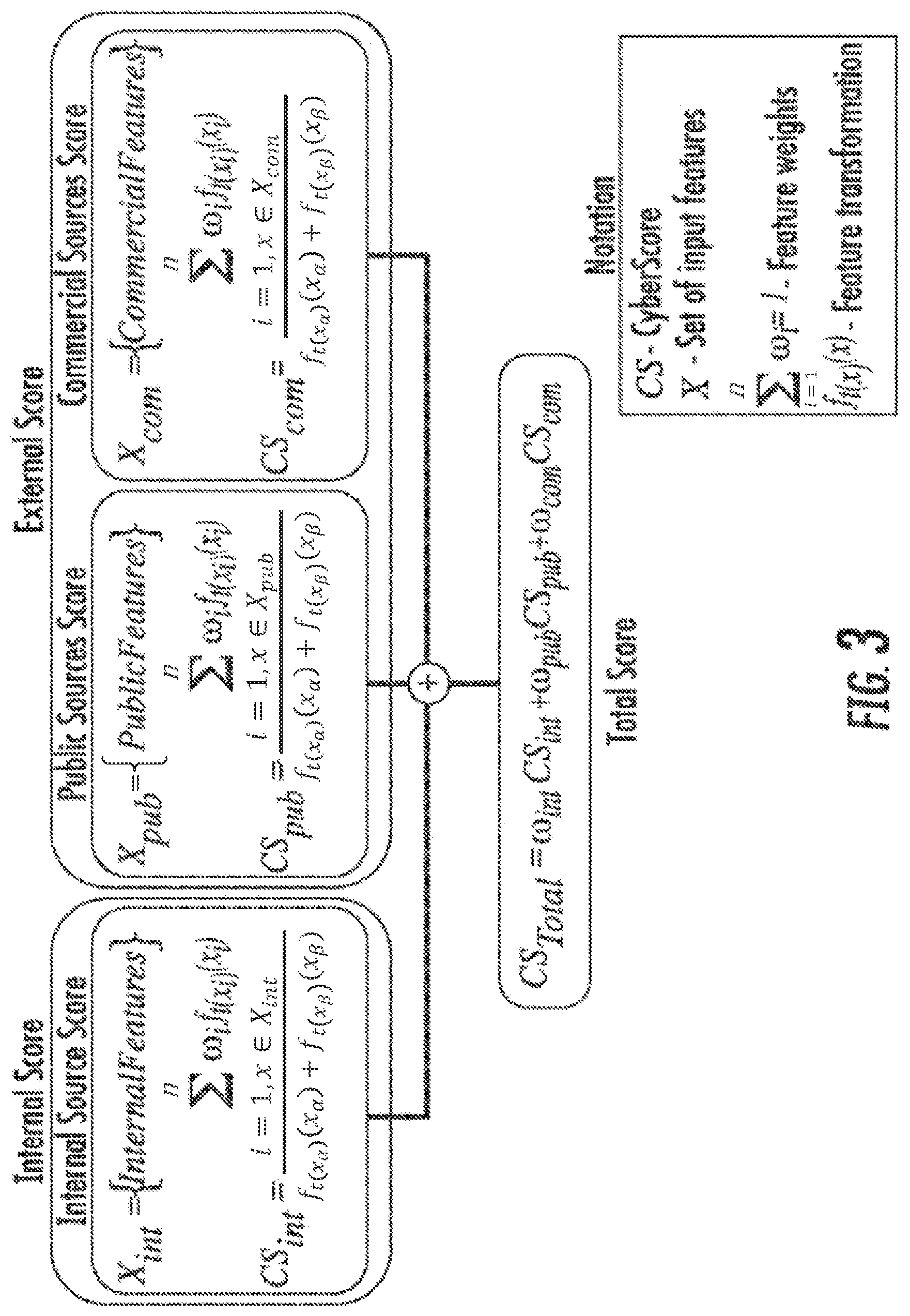 Patent US11777976 Figure 3 – Information technology security assessment system