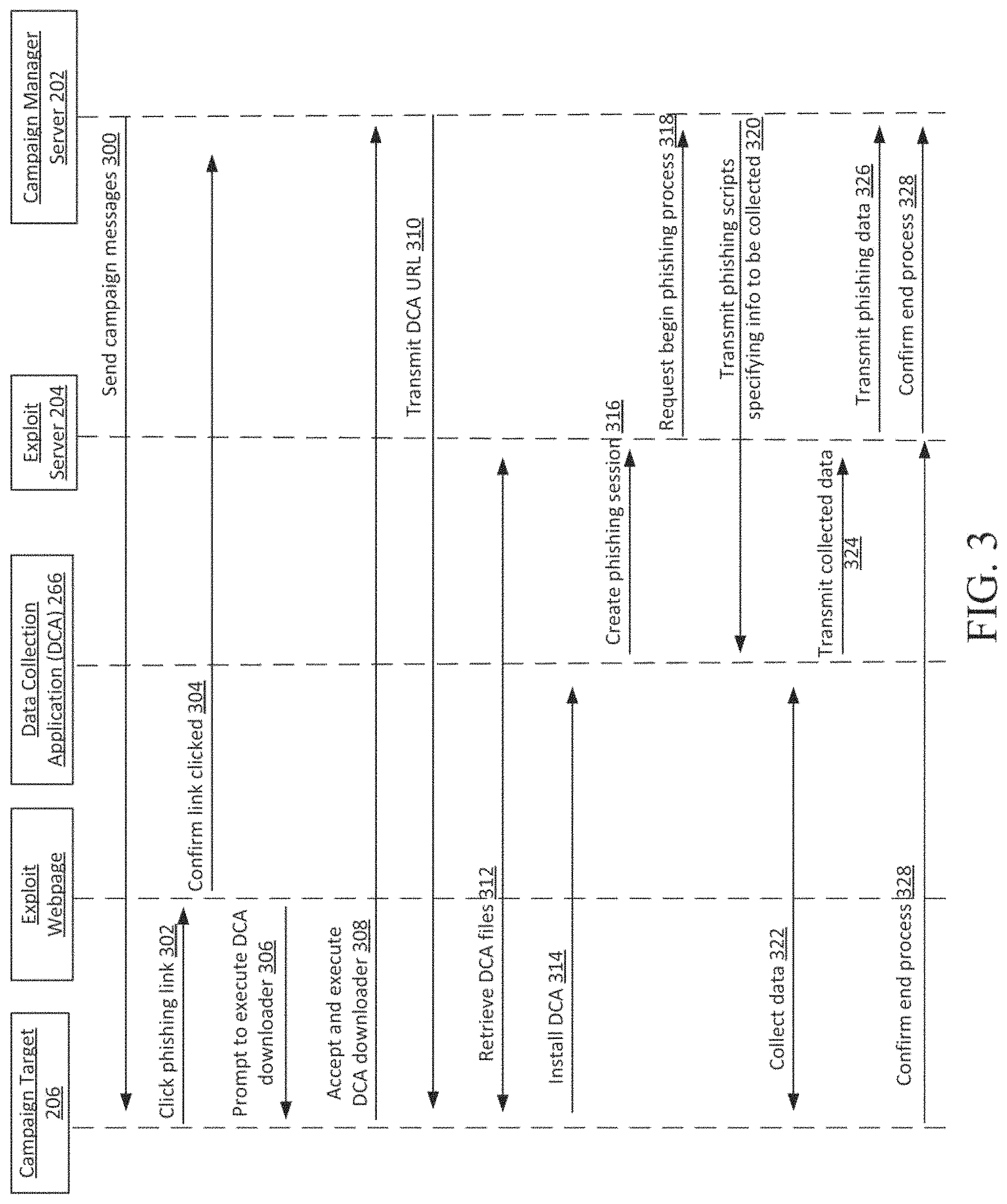 Patent US11777977 Figure 6 – Systems and methods for performing or creating simulated phishing attacks and phishing attack campaigns