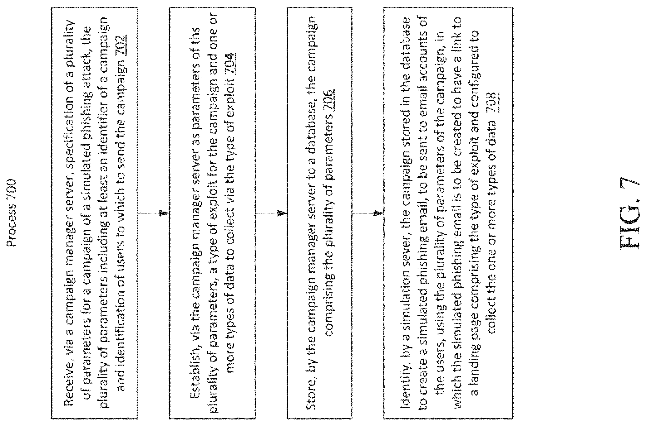 Patent US11777977 Figure 10 – Systems and methods for performing or creating simulated phishing attacks and phishing attack campaigns
