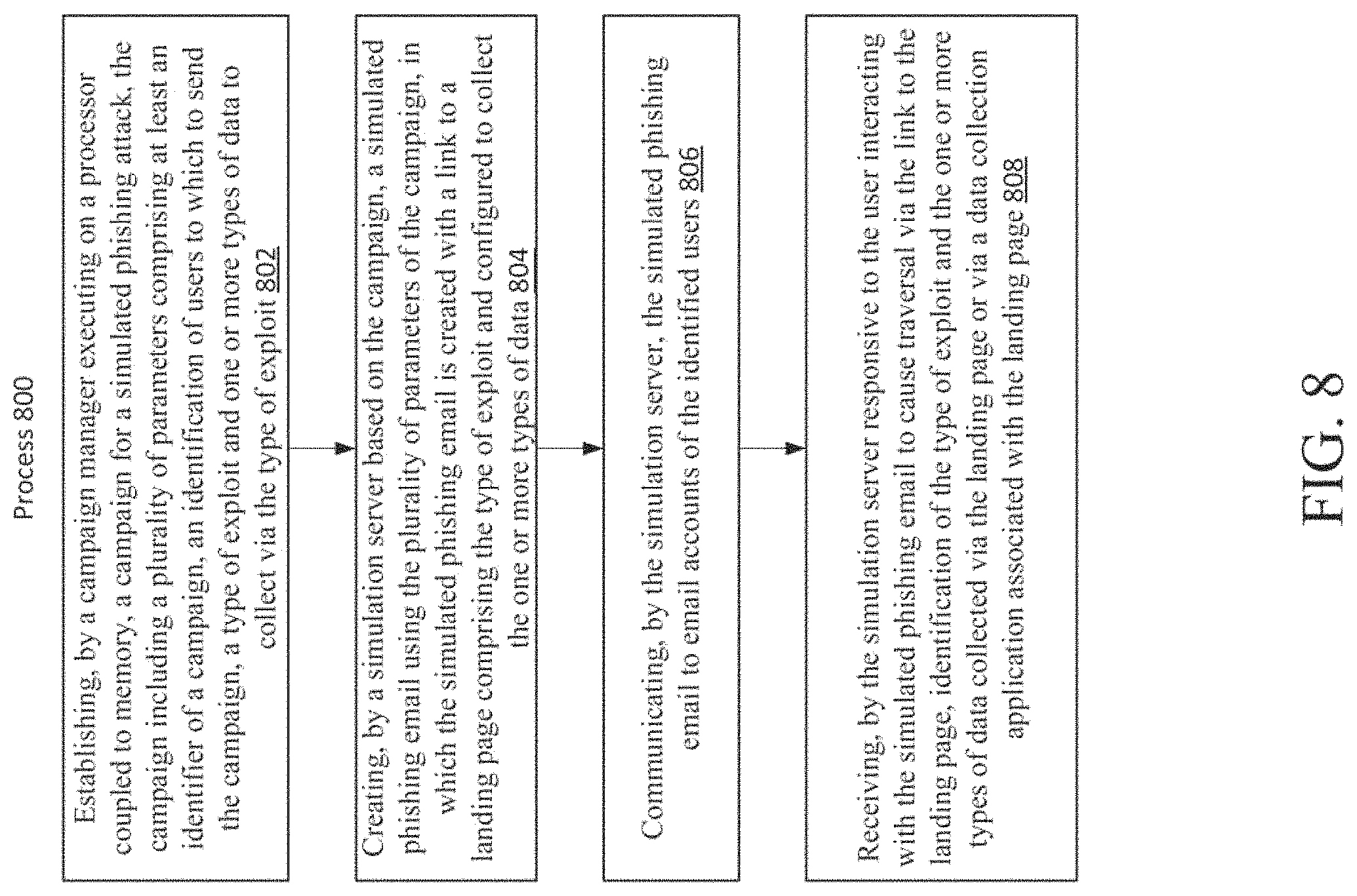 Patent US11777977 Figure 11 – Systems and methods for performing or creating simulated phishing attacks and phishing attack campaigns