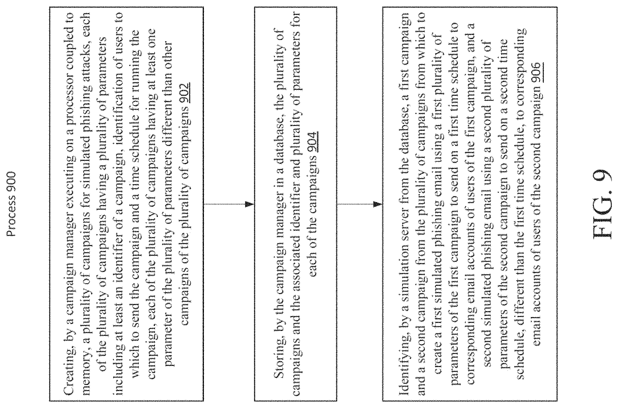 Patent US11777977 Figure 12 – Systems and methods for performing or creating simulated phishing attacks and phishing attack campaigns