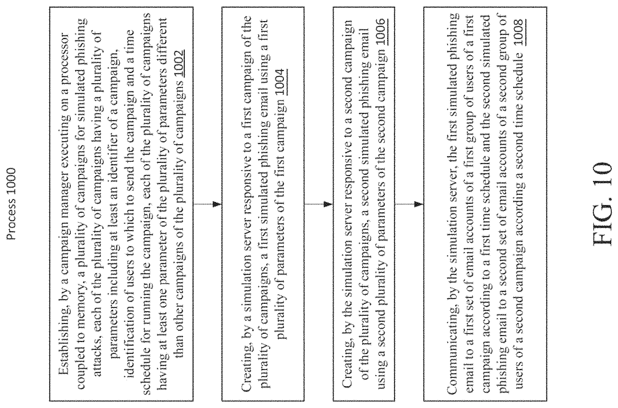 Patent US11777977 Figure 13 – Systems and methods for performing or creating simulated phishing attacks and phishing attack campaigns