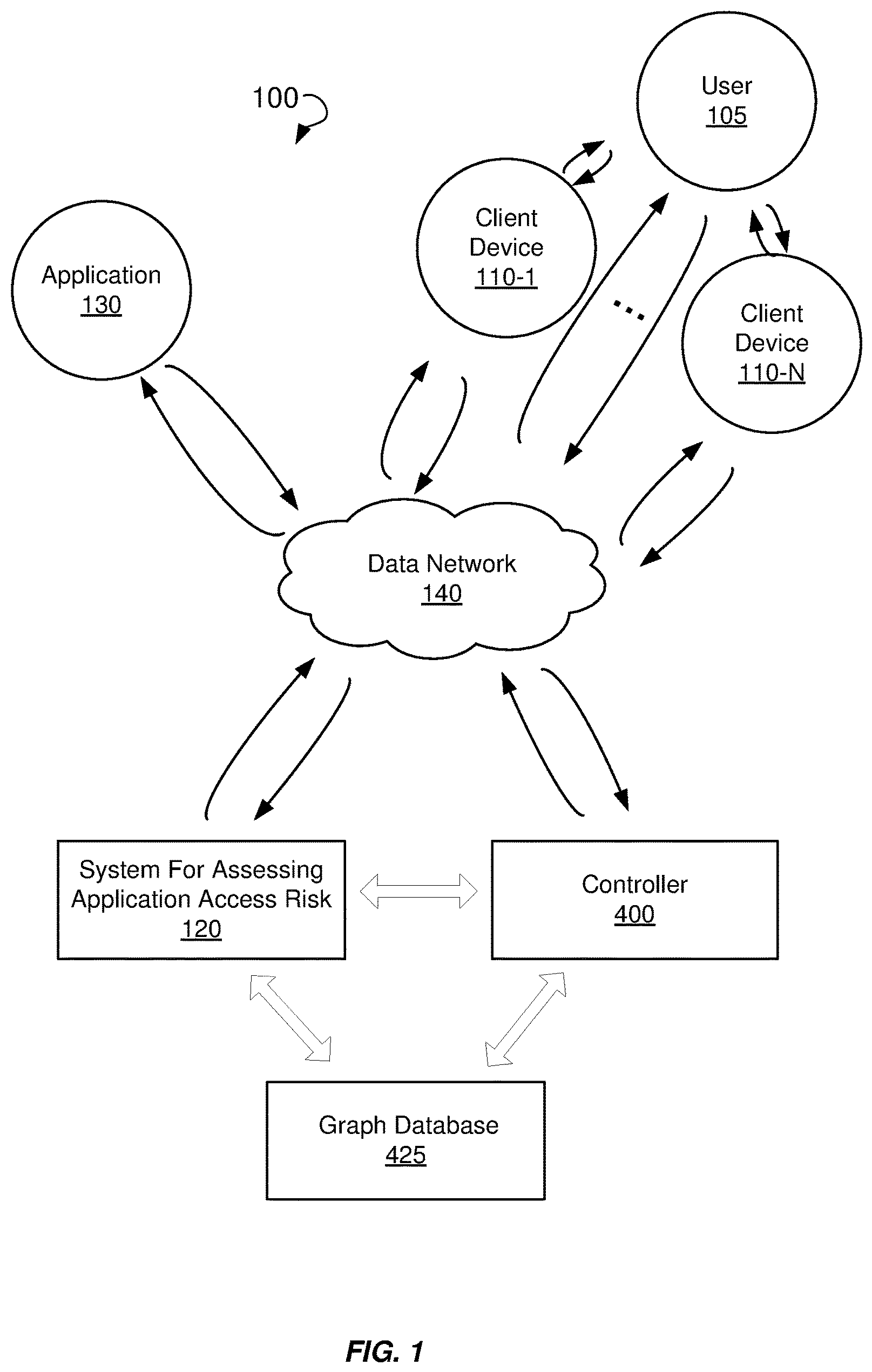 Patent US11777978 — Methods and systems for accurately assessing application access risk — Figure 1