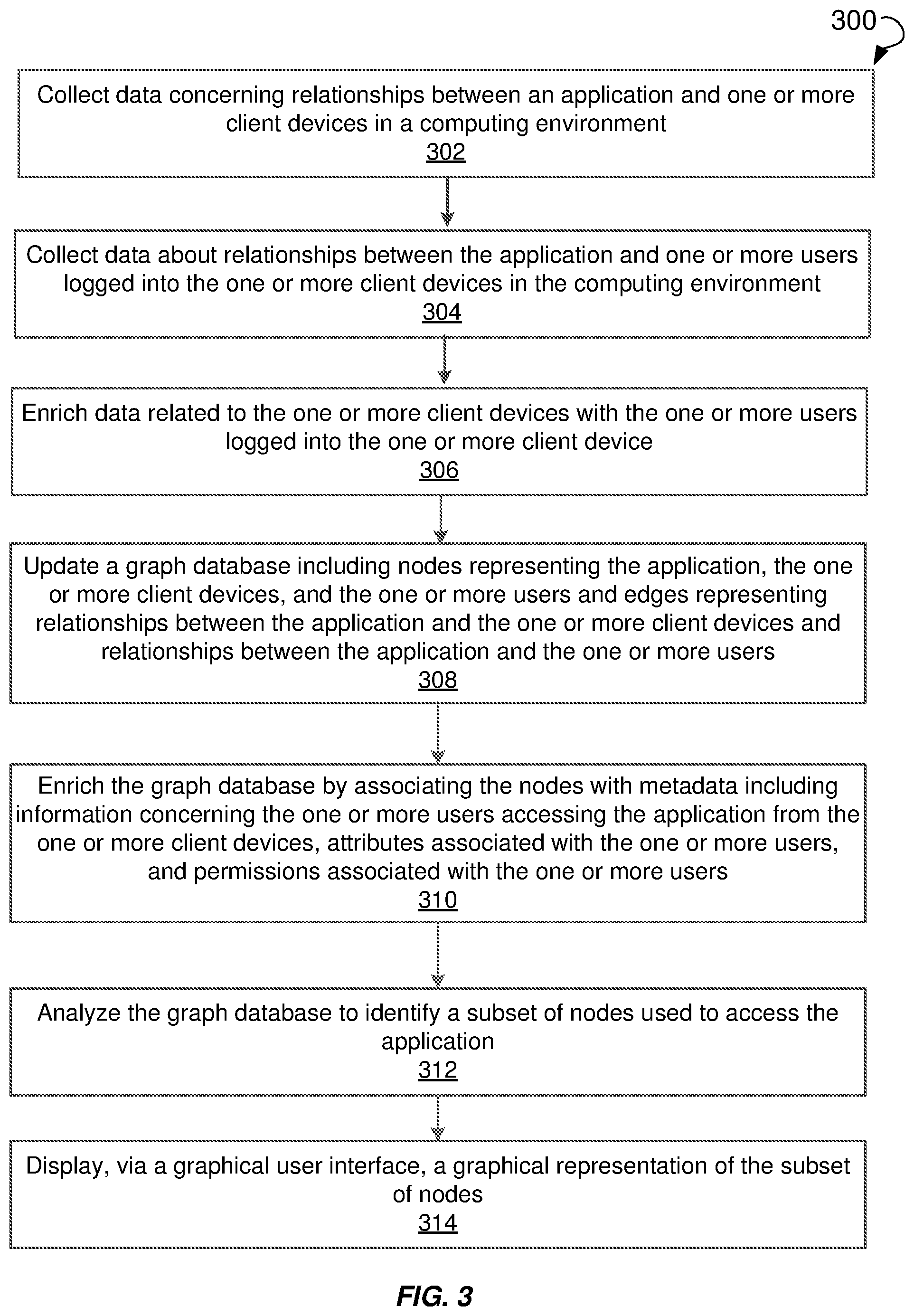 Patent US11777978 Figure 3 – Methods and systems for accurately assessing application access risk