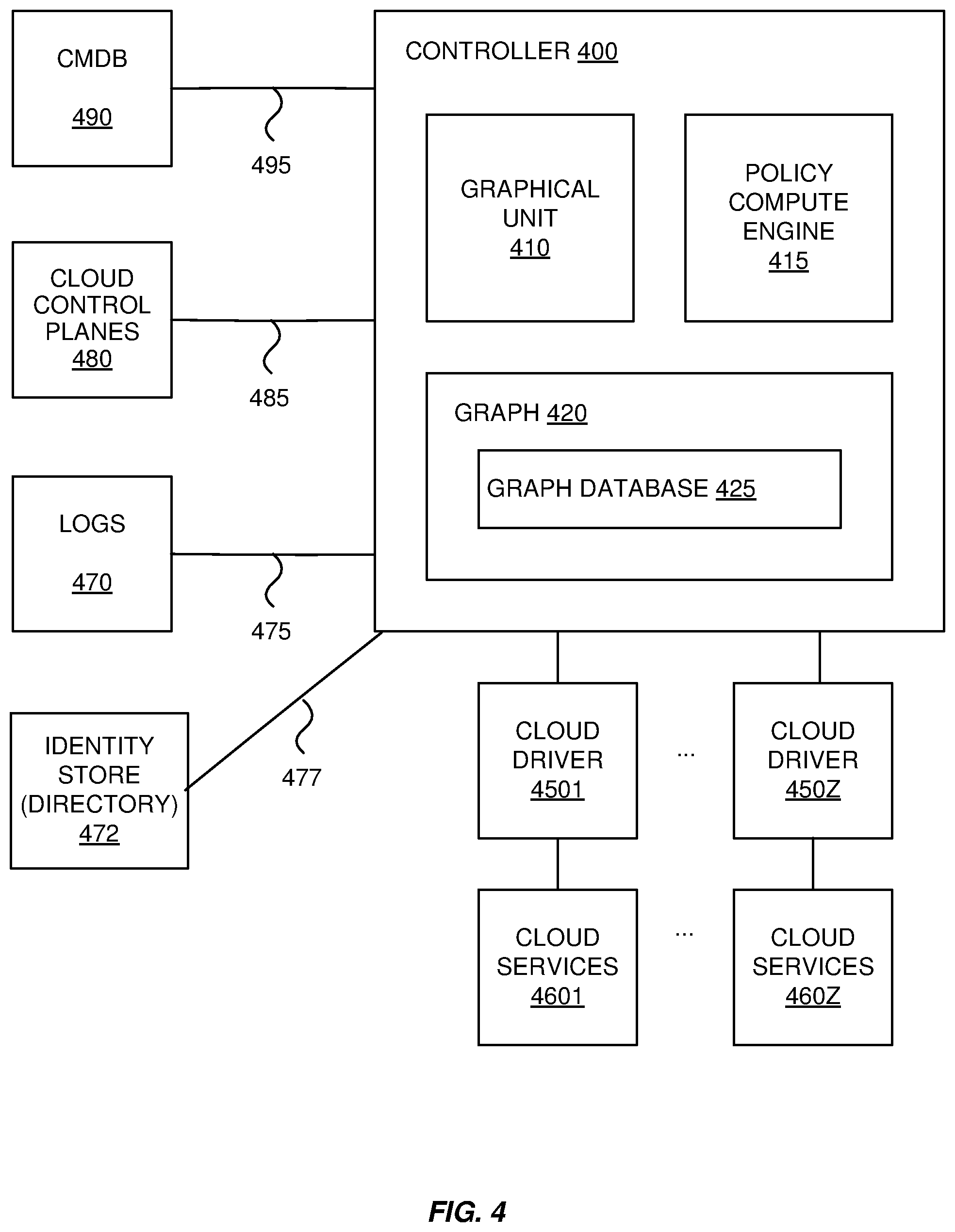 Patent US11777978 Figure 4 – Methods and systems for accurately assessing application access risk
