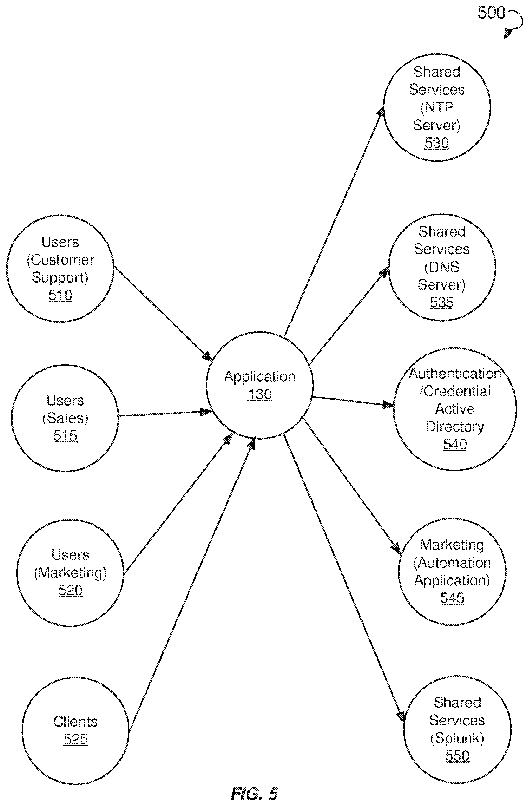 Patent US11777978 Figure 5 – Methods and systems for accurately assessing application access risk