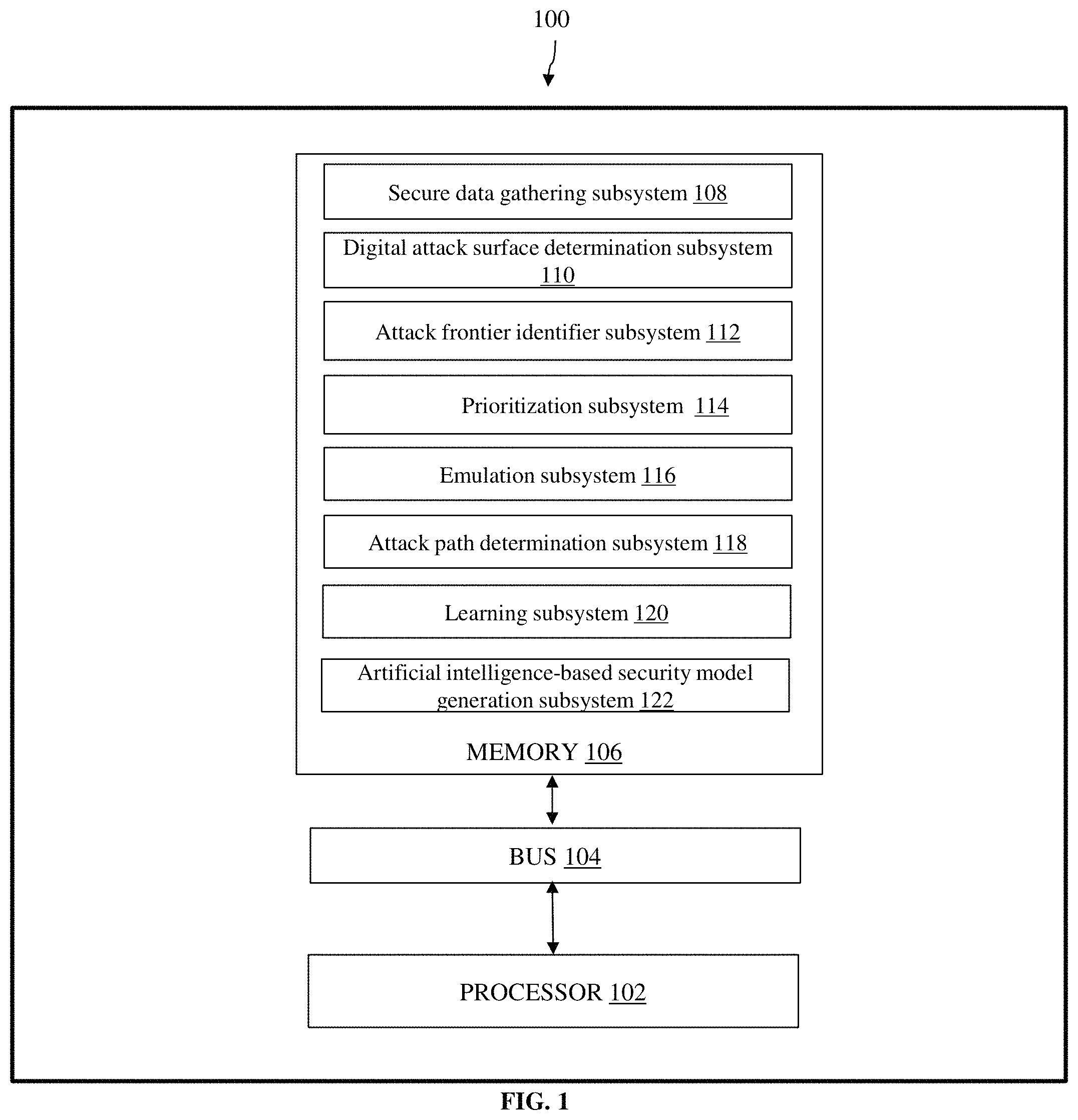 Patent US11777979 Figure 1 – System and method to perform automated red teaming in an organizational network