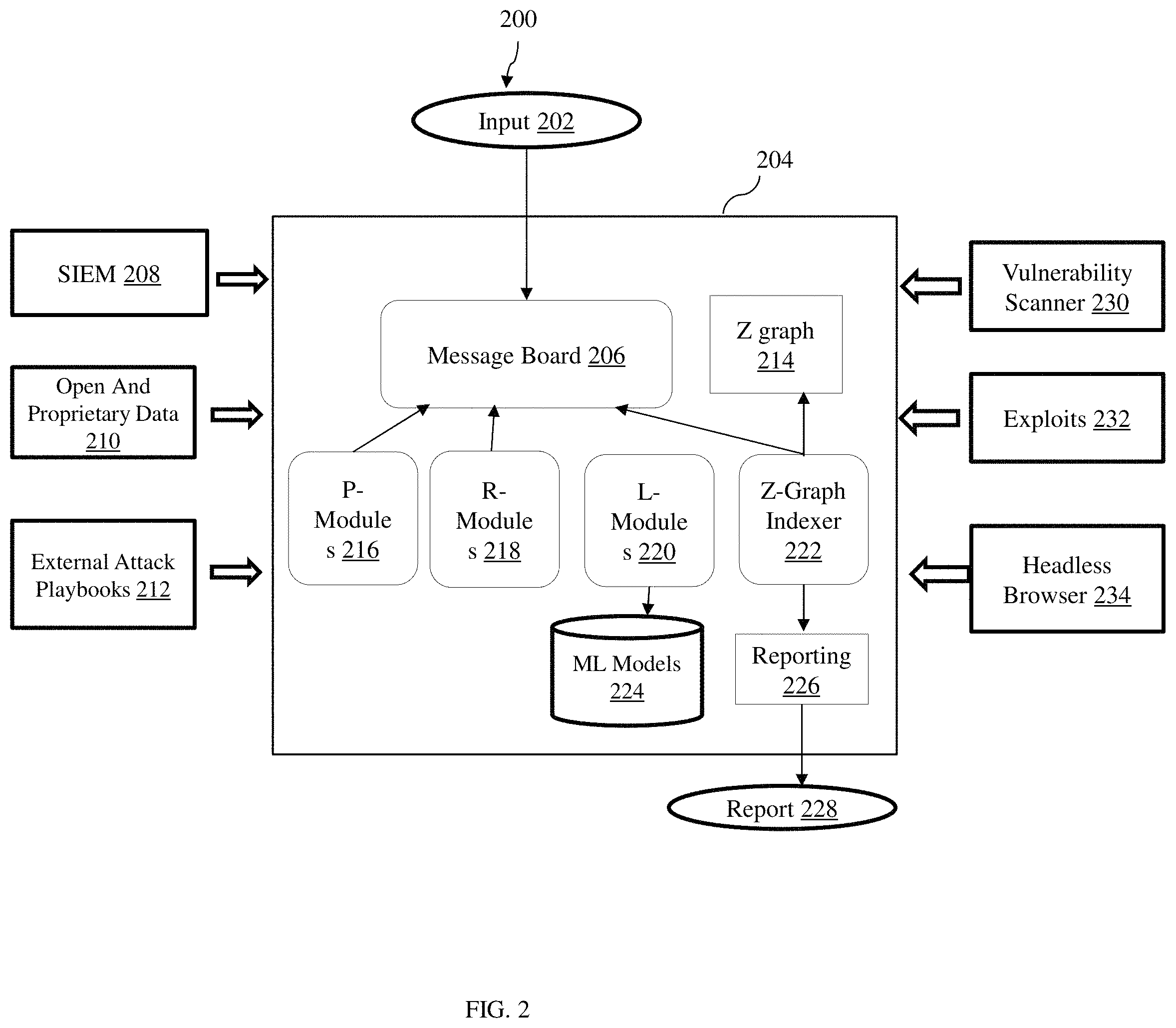 Patent US11777979 Figure 2 – System and method to perform automated red teaming in an organizational network