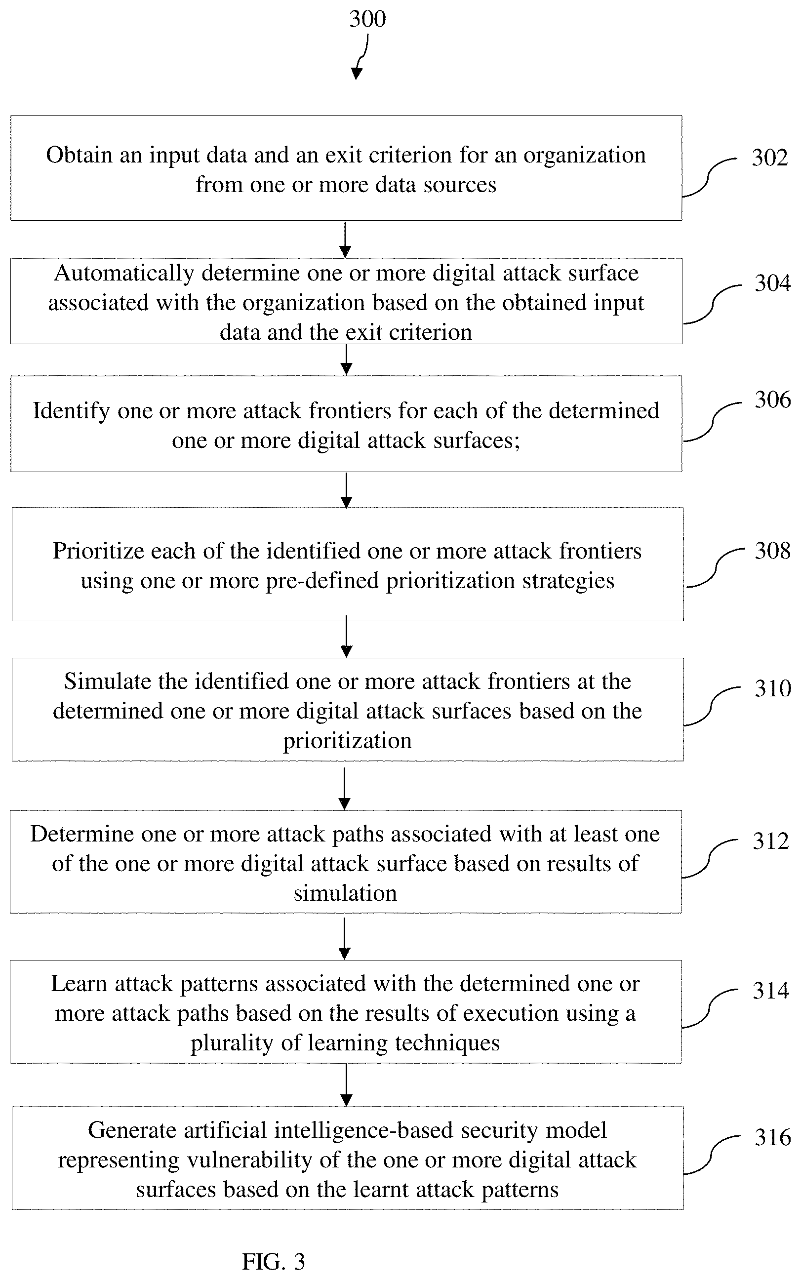 Patent US11777979 Figure 3 – System and method to perform automated red teaming in an organizational network